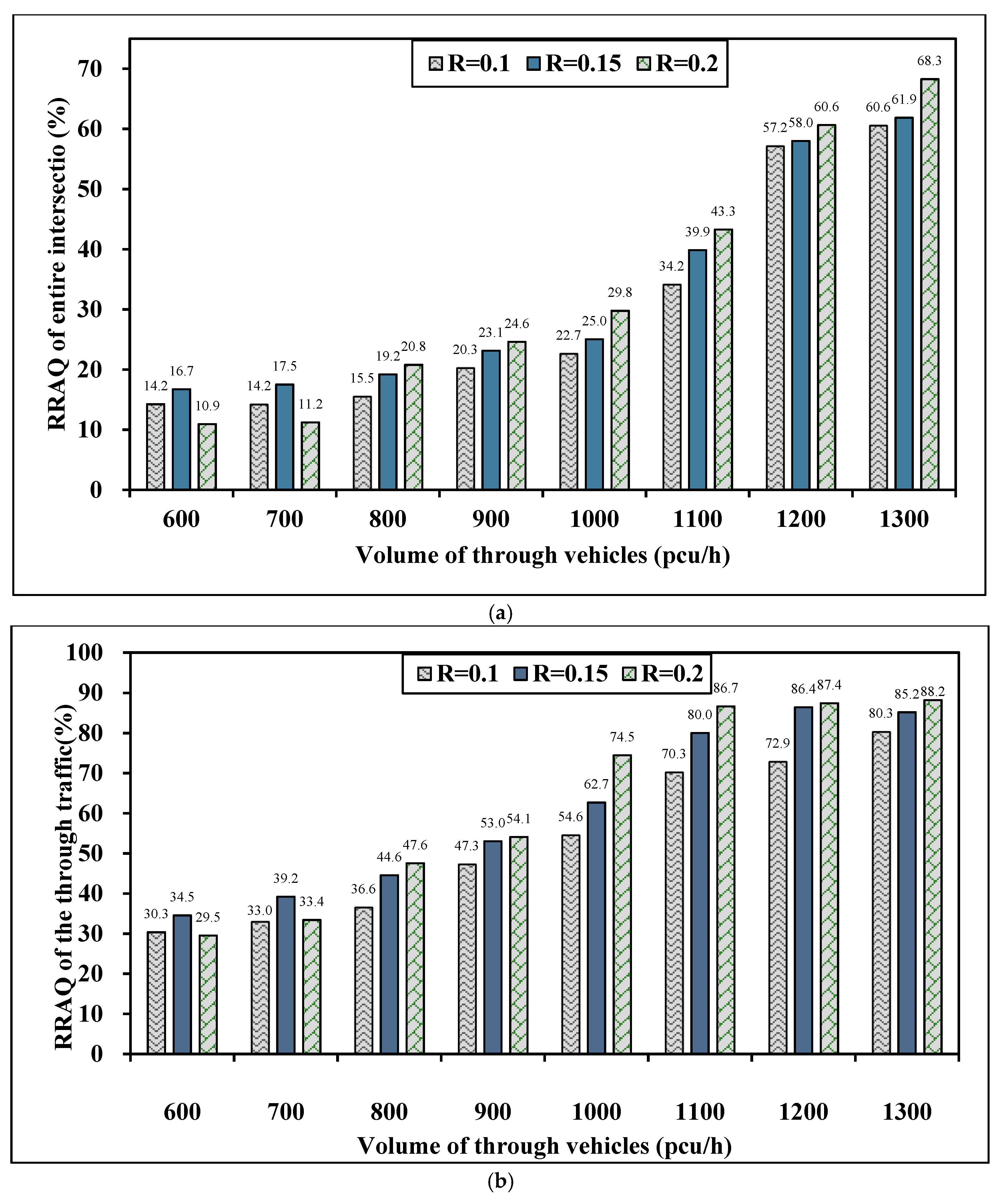 Sustainability 12 07530 g008