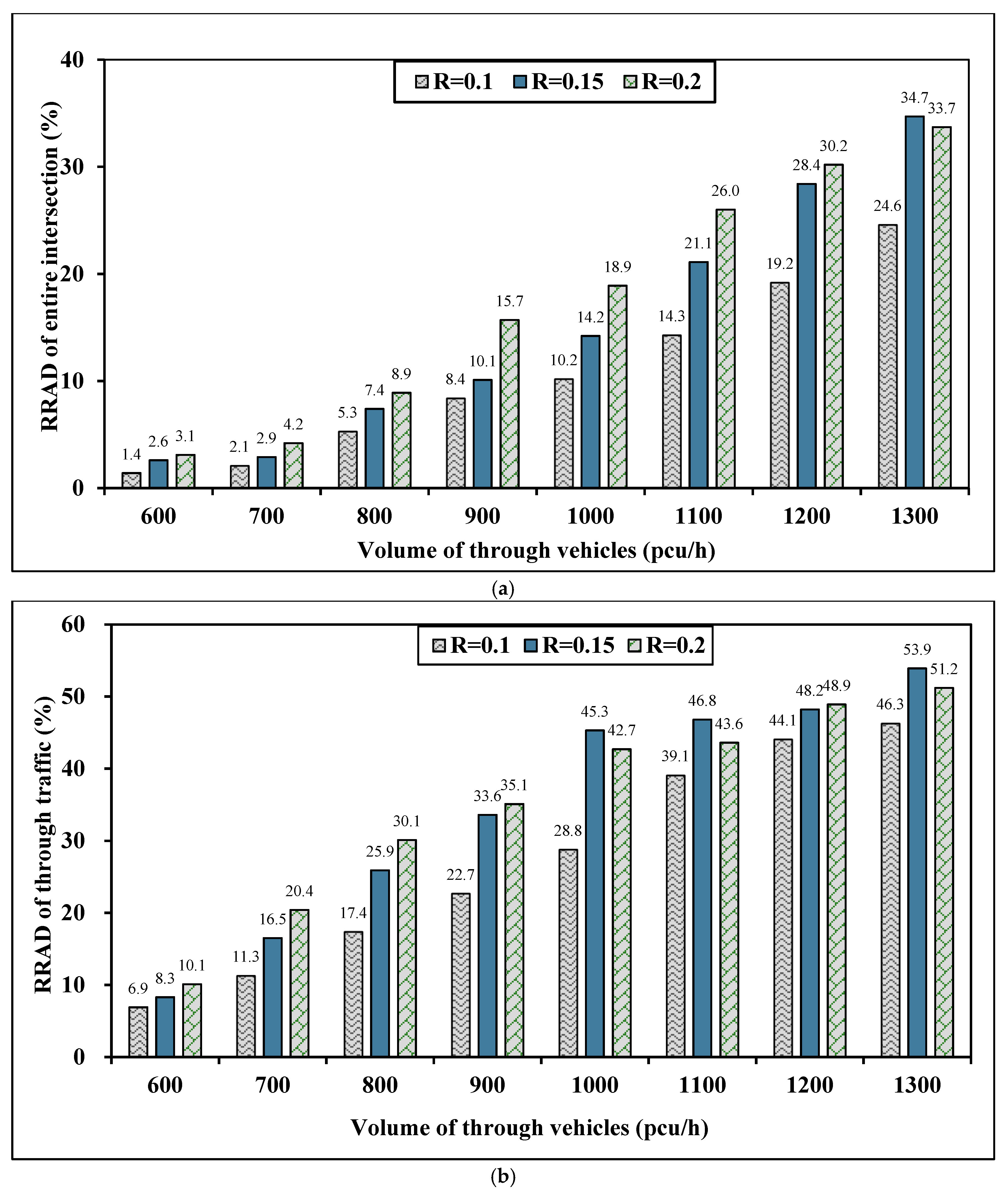 Sustainability 12 07530 g010