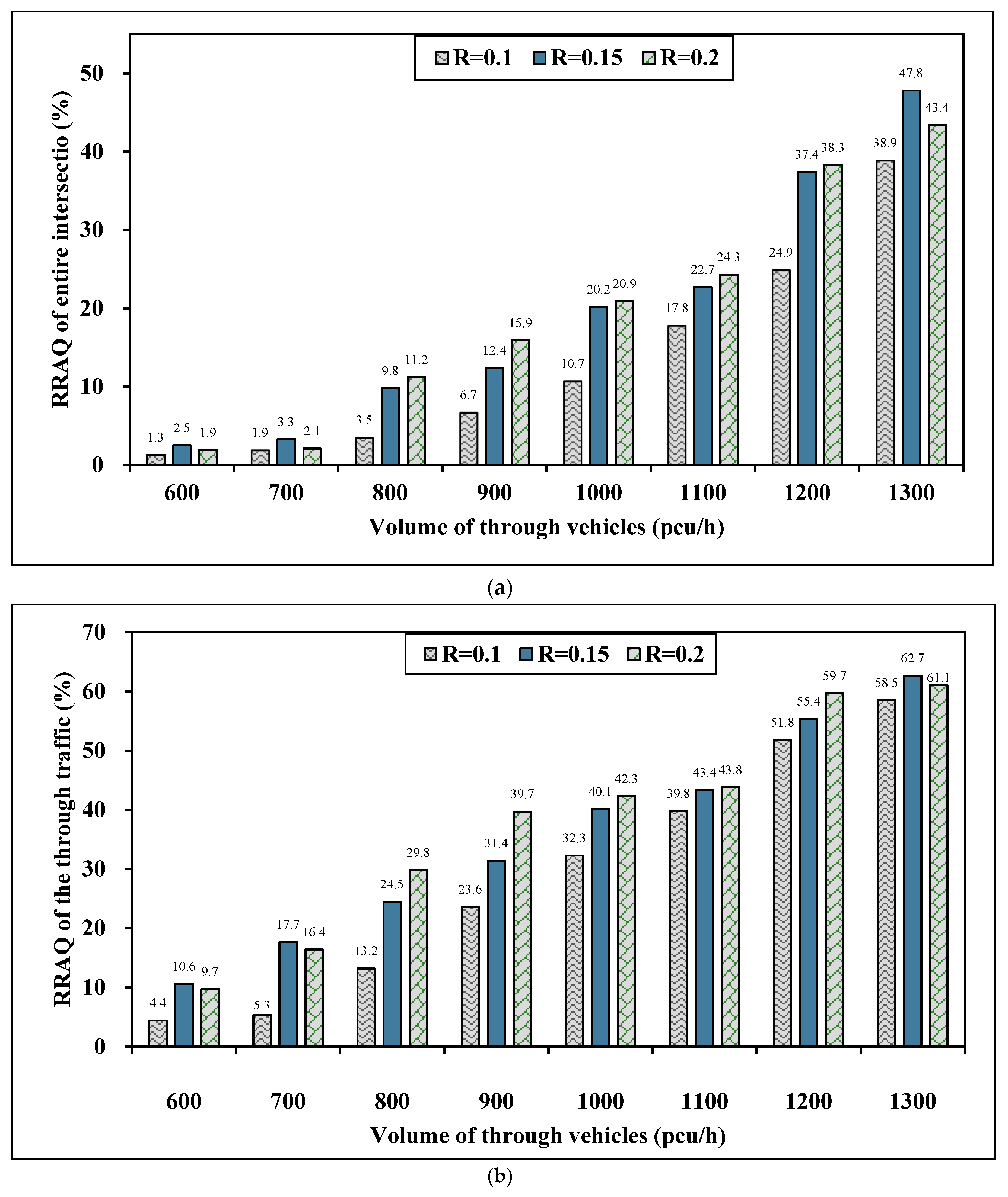 Sustainability 12 07530 g011