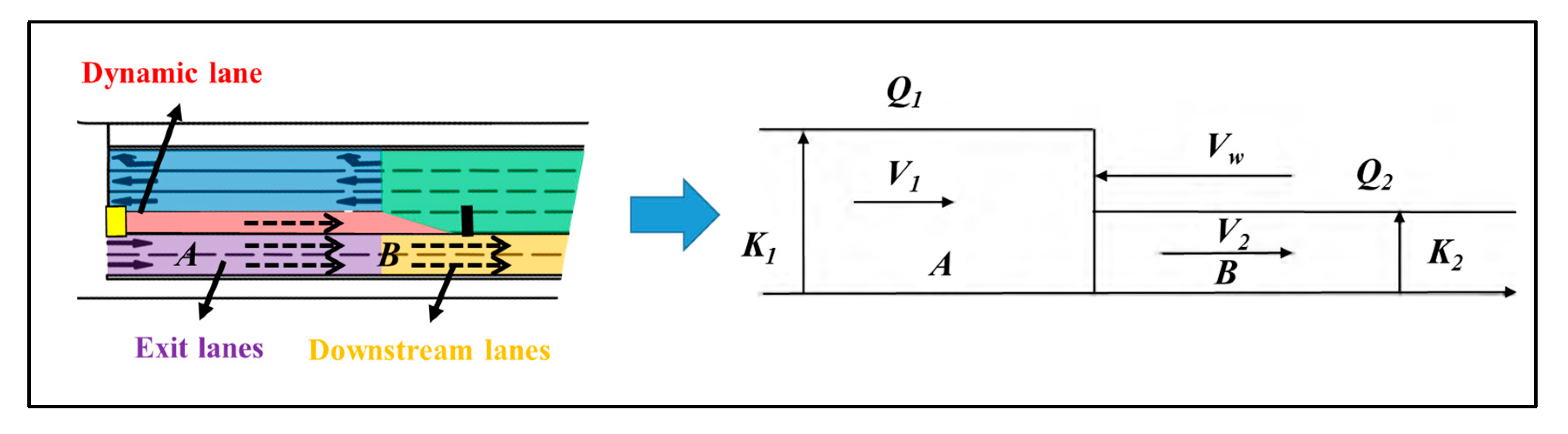 Sustainability 12 07530 g012