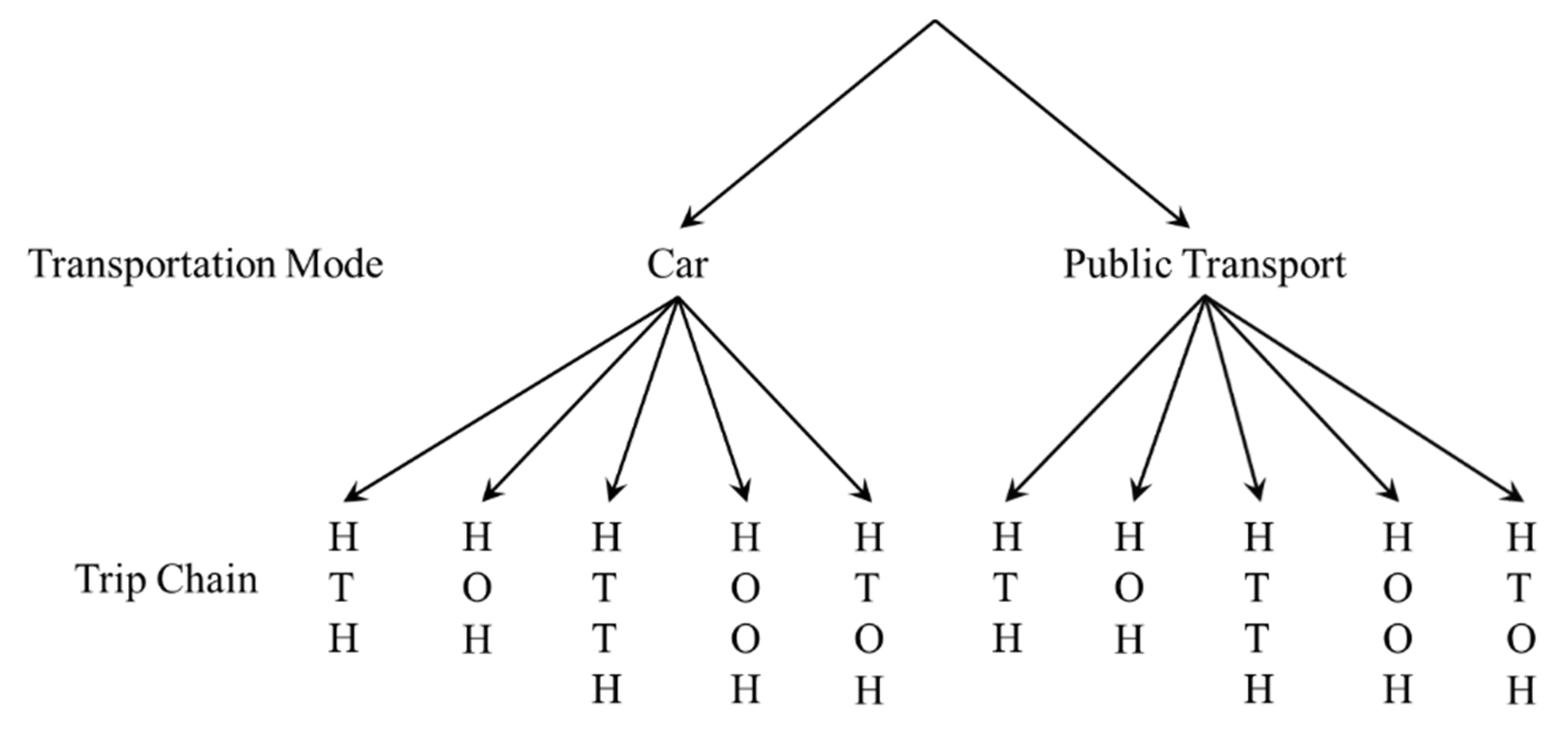 Sustainability 12 07535 g003