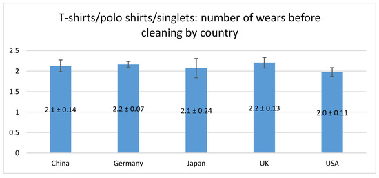 Sustainability 12 07537 g0a1