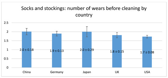 Sustainability 12 07537 g0a2