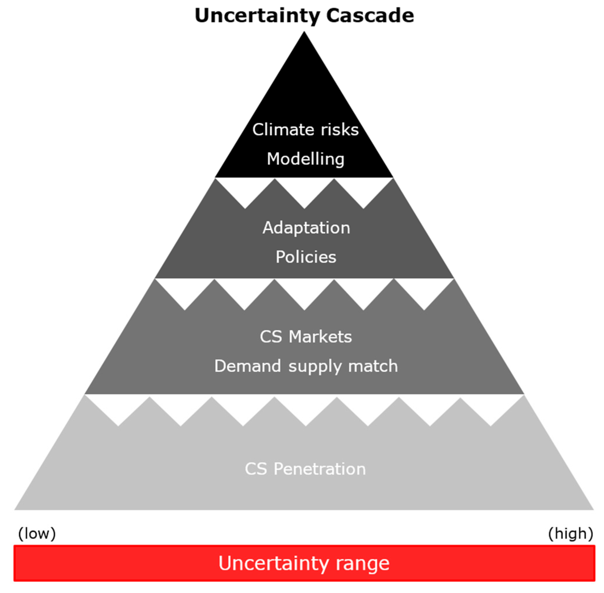 Sustainability 12 07540 g002