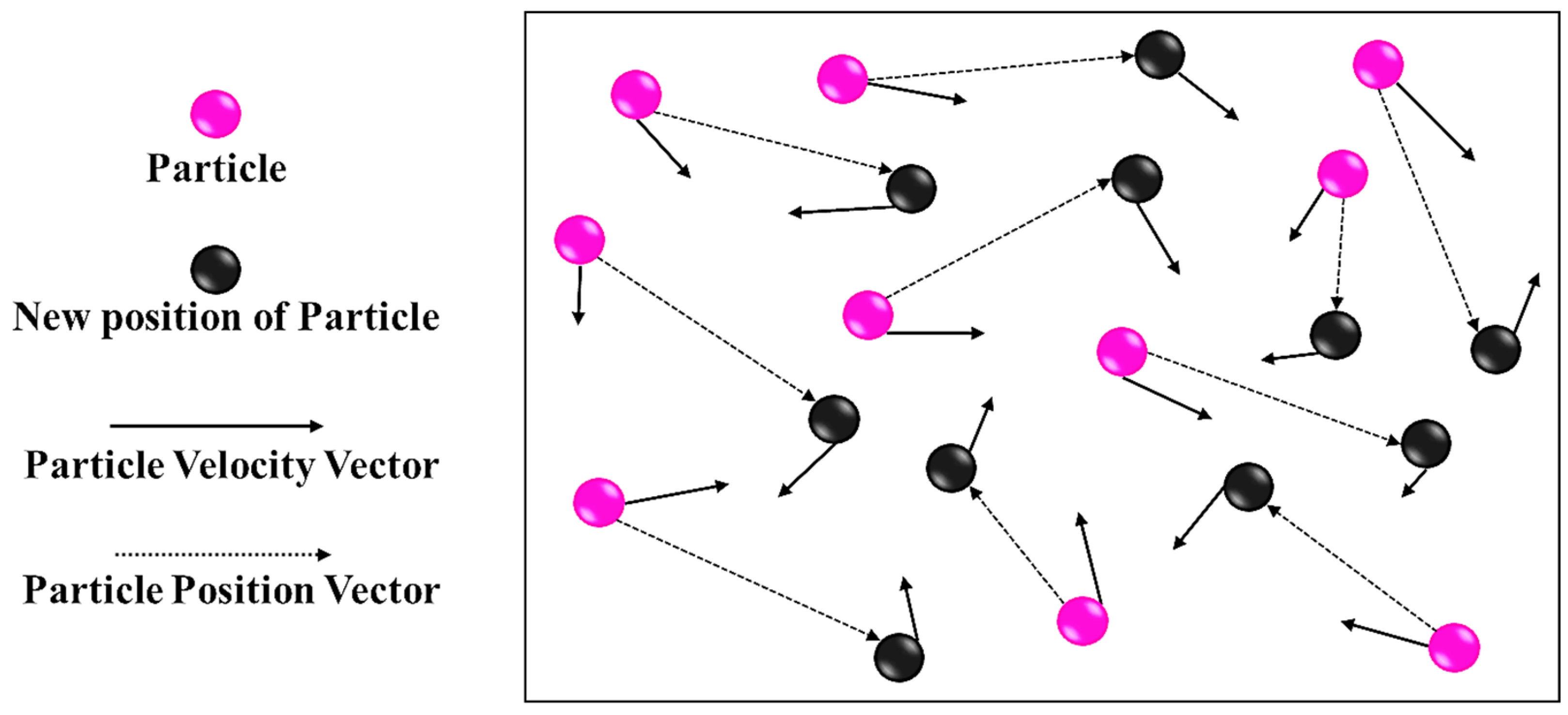 Sustainability 12 07541 g002