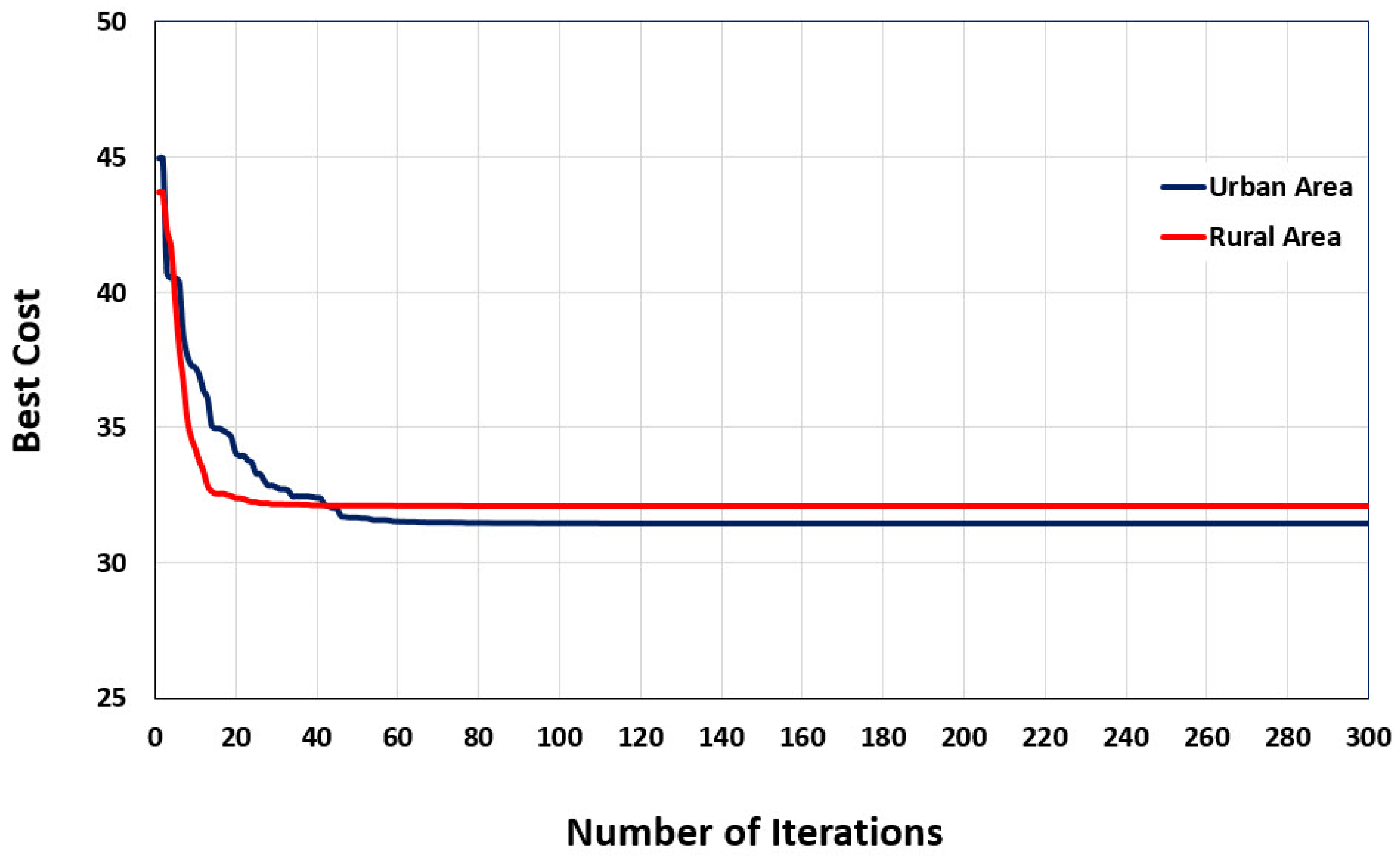 Sustainability 12 07541 g005