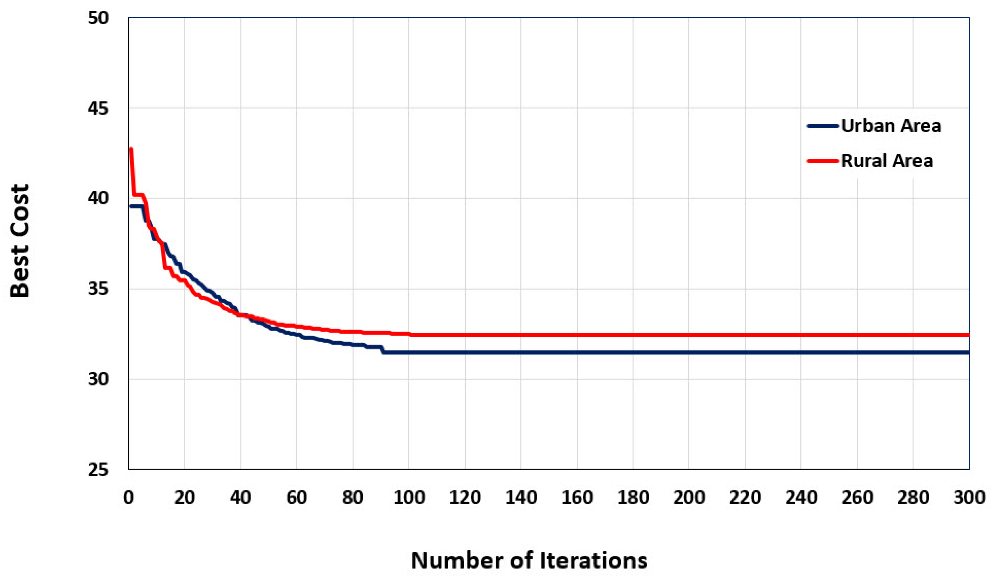 Sustainability 12 07541 g006