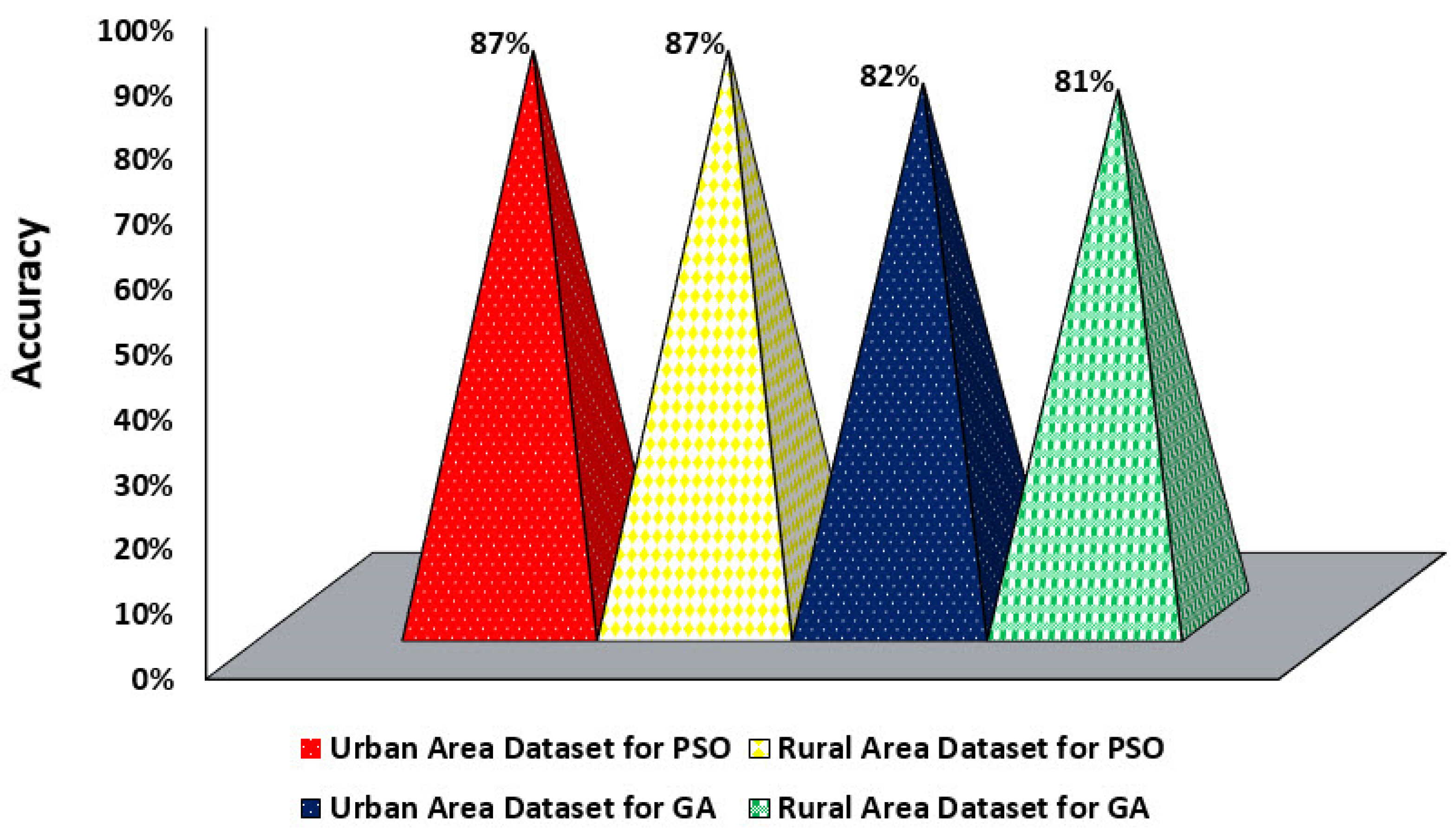 Sustainability 12 07541 g007