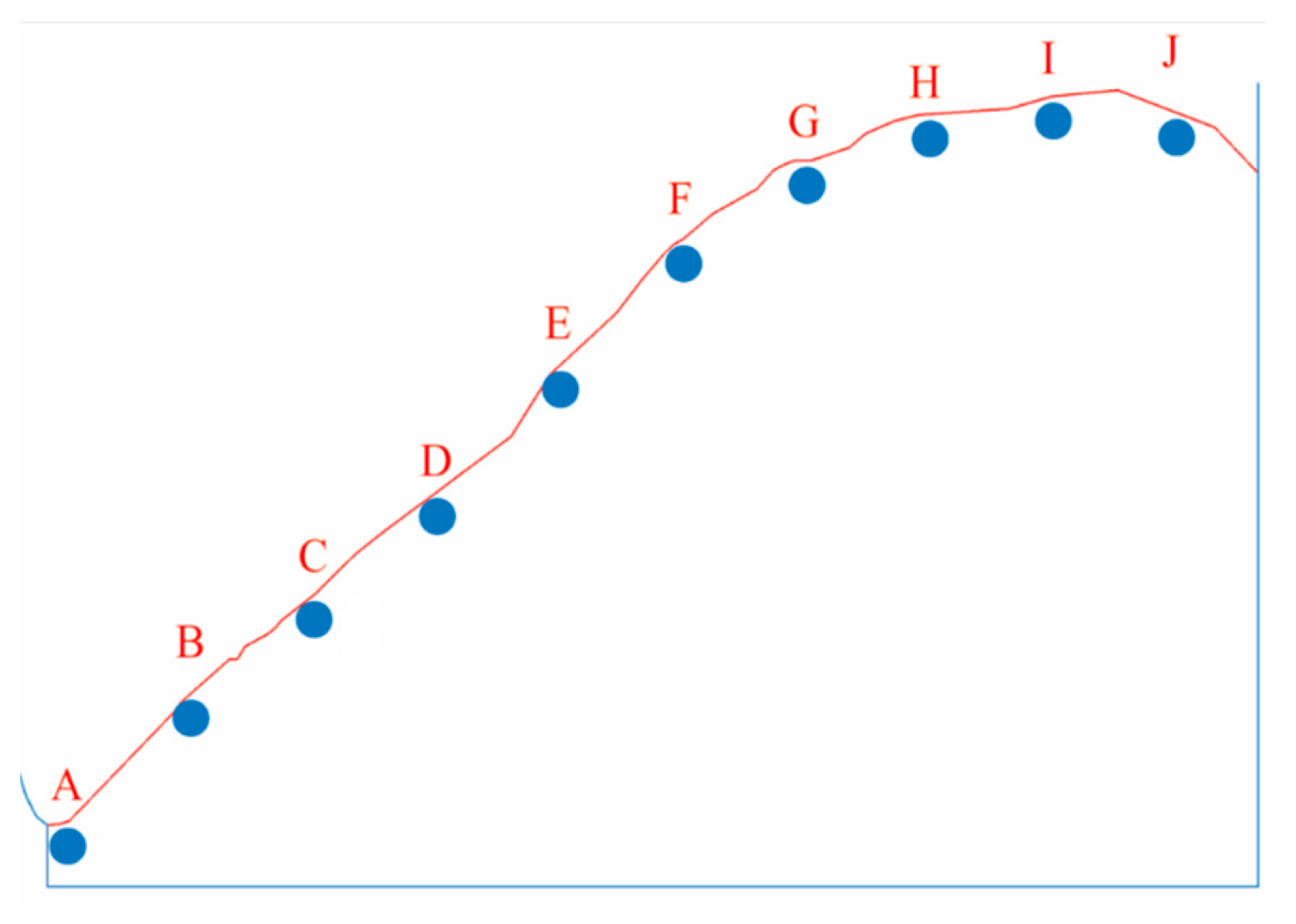 Sustainability 12 07544 g008 Sustainability 12 07544 g008