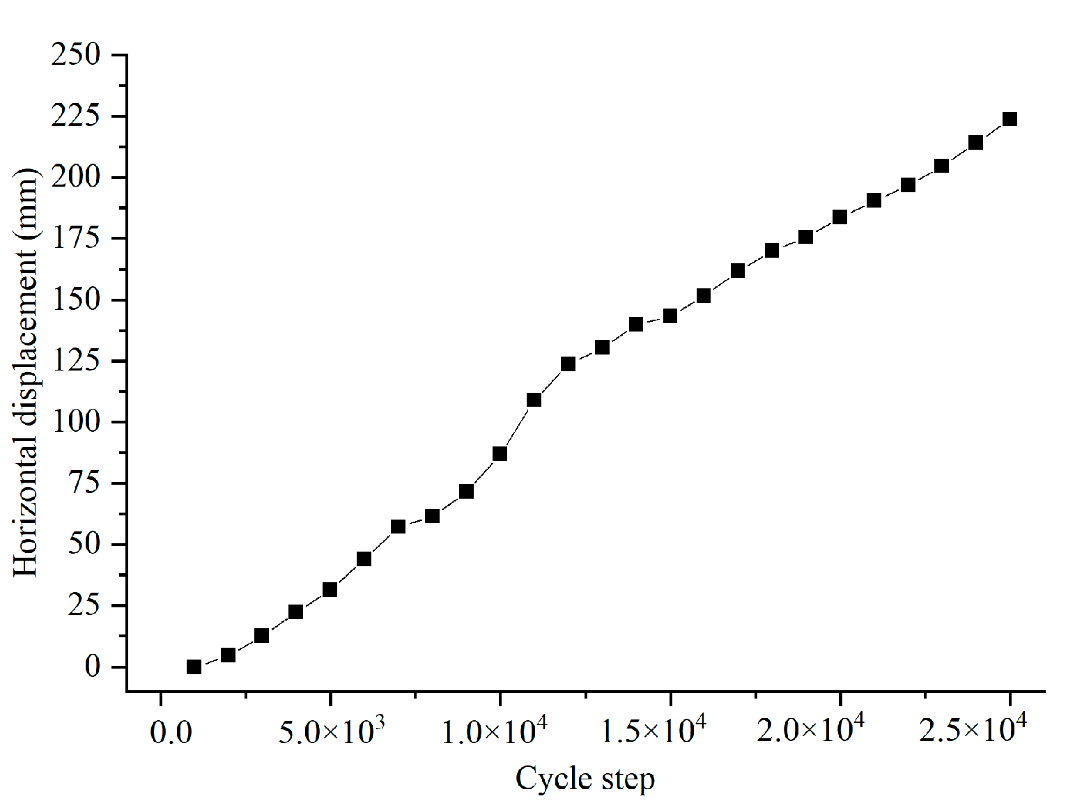 Sustainability 12 07544 g009 Sustainability 12 07544 g009