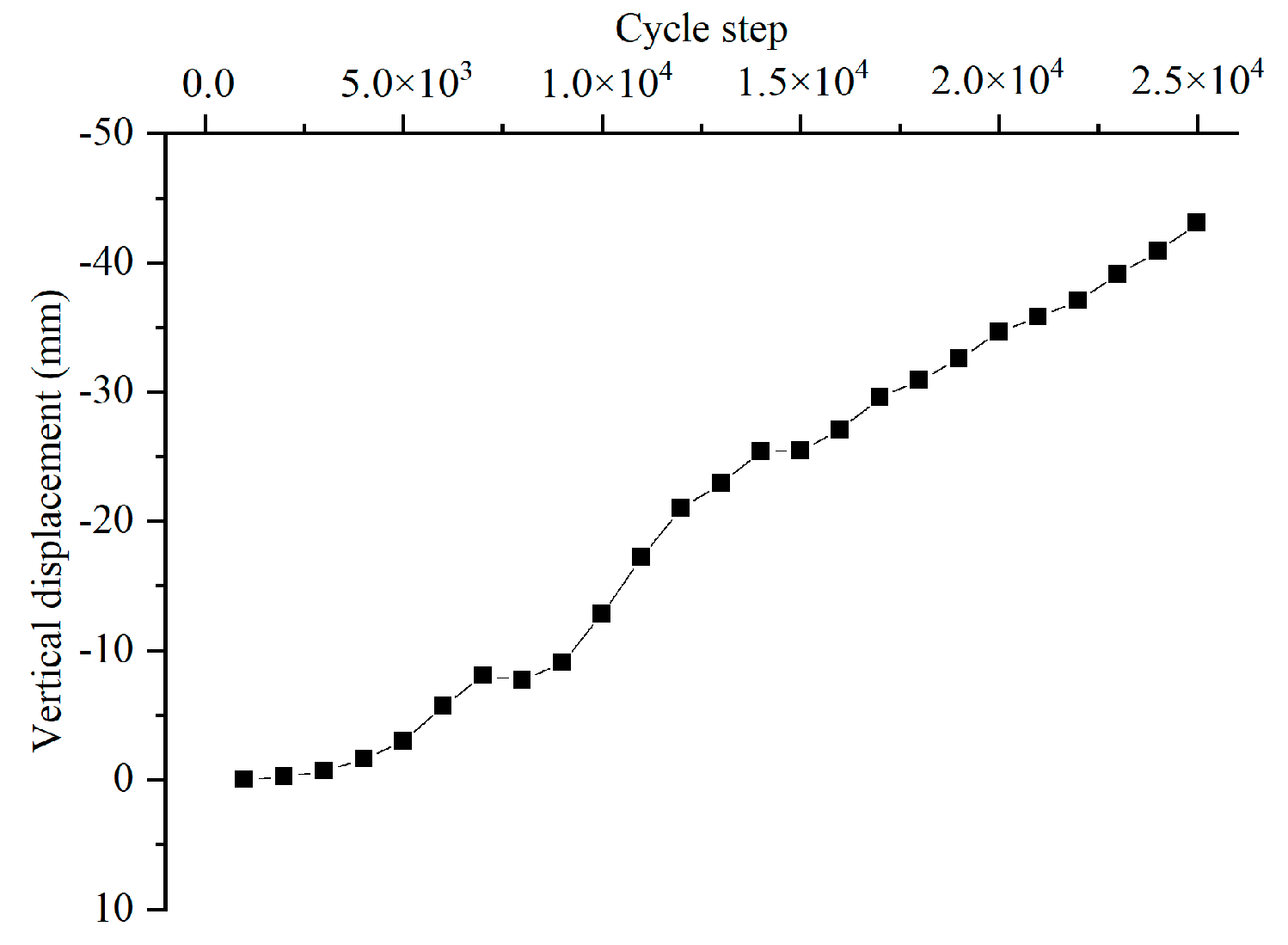 Sustainability 12 07544 g010 Sustainability 12 07544 g010