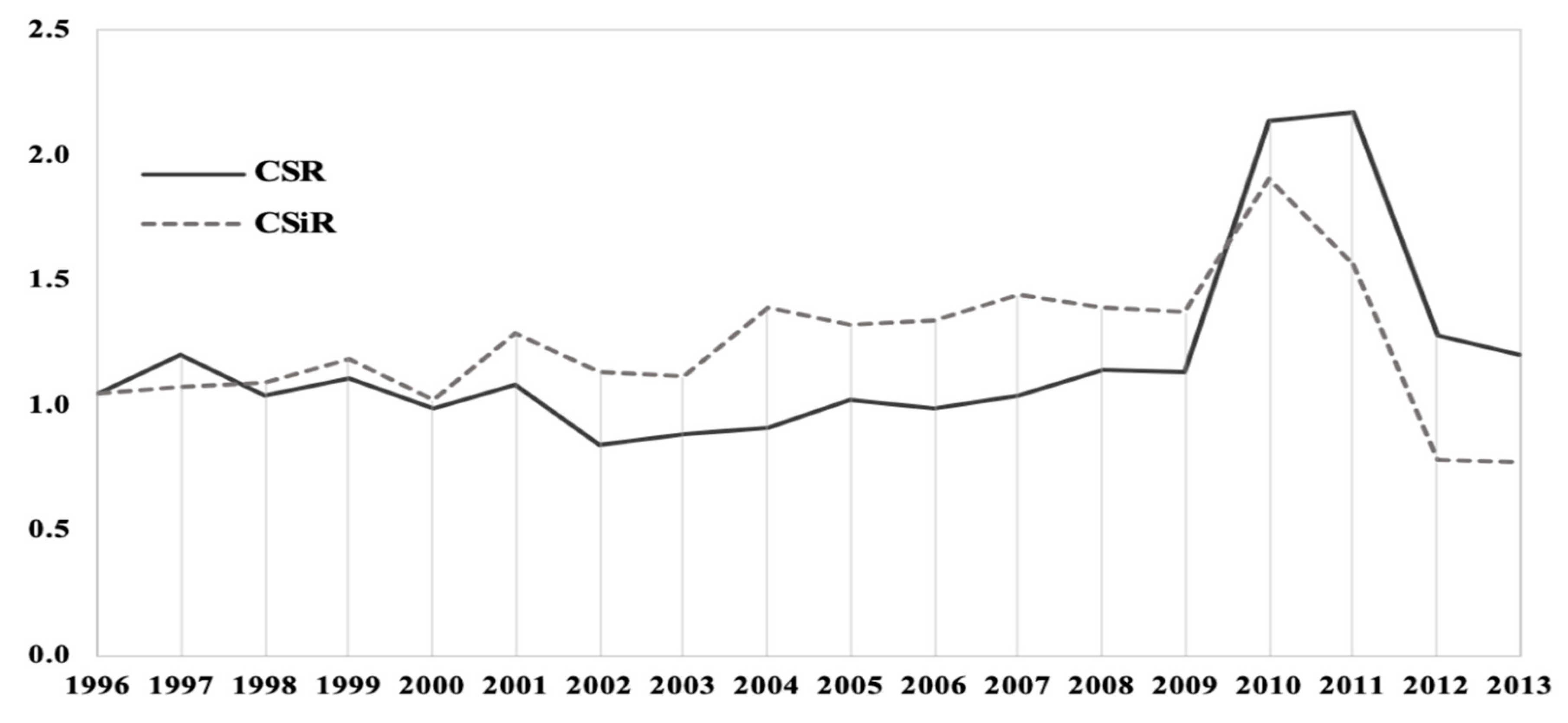 Sustainability 12 07545 g001