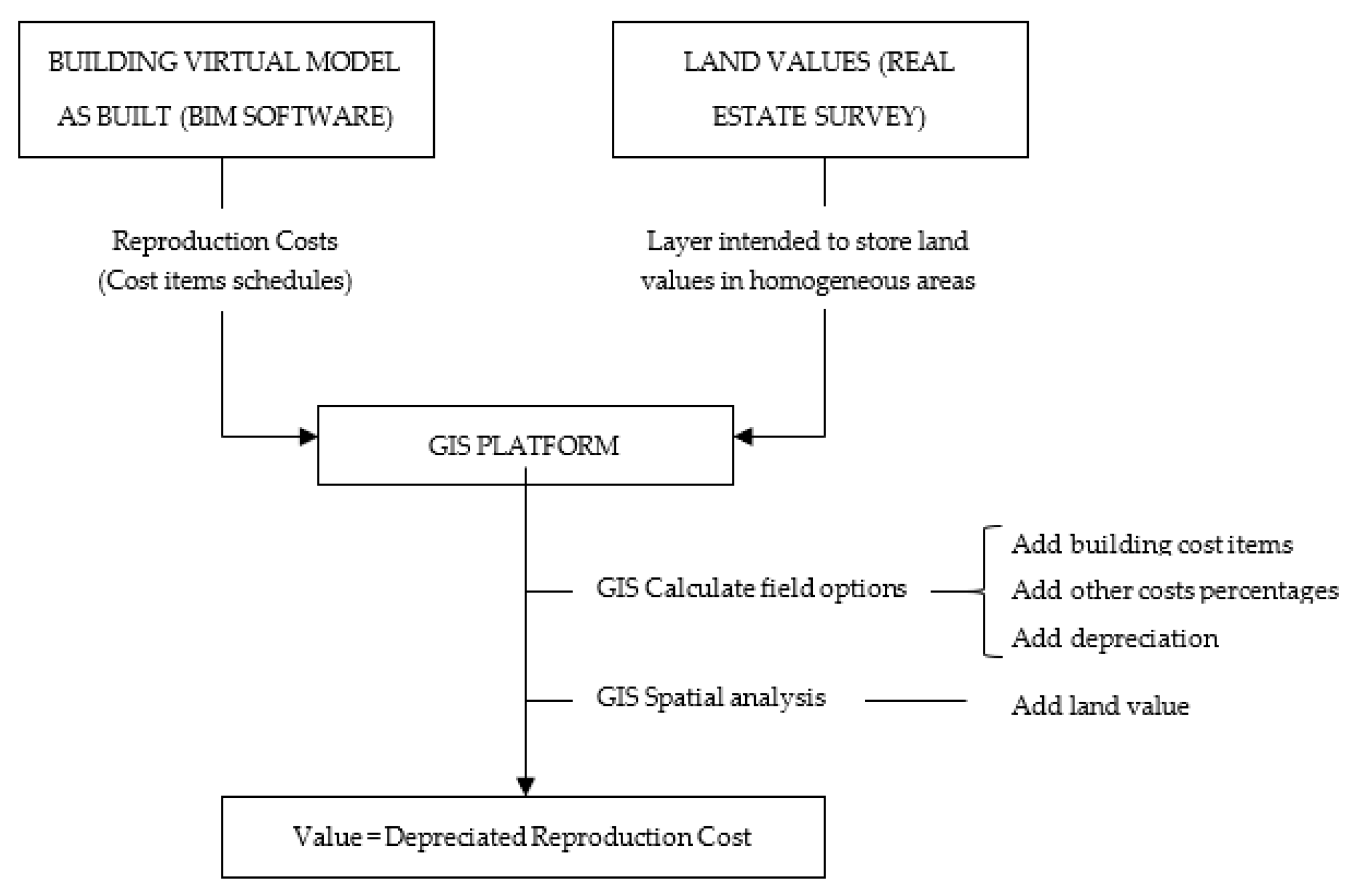 Sustainability 12 07546 g001 Sustainability 12 07546 g001