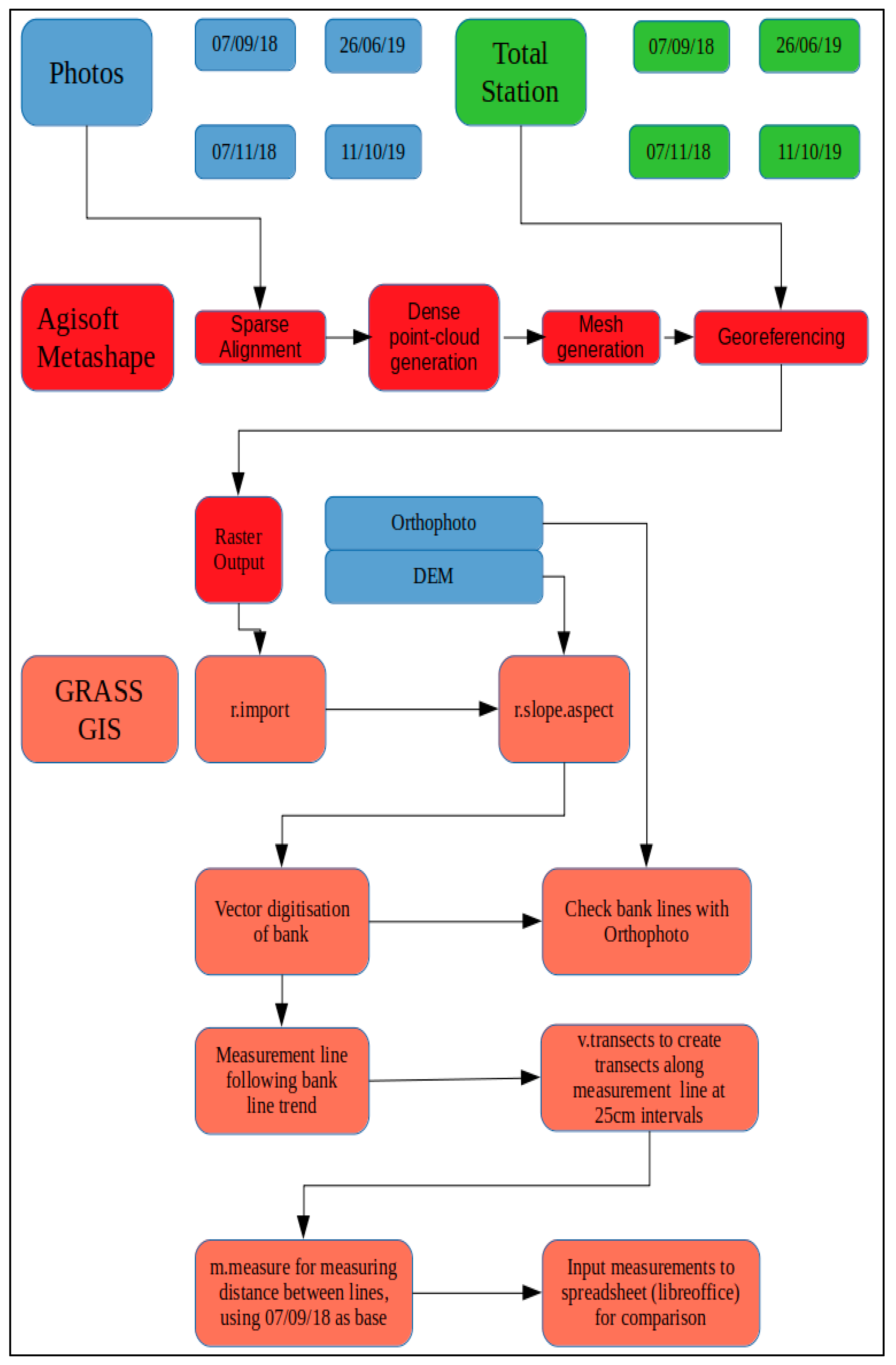 Sustainability 12 07555 g004