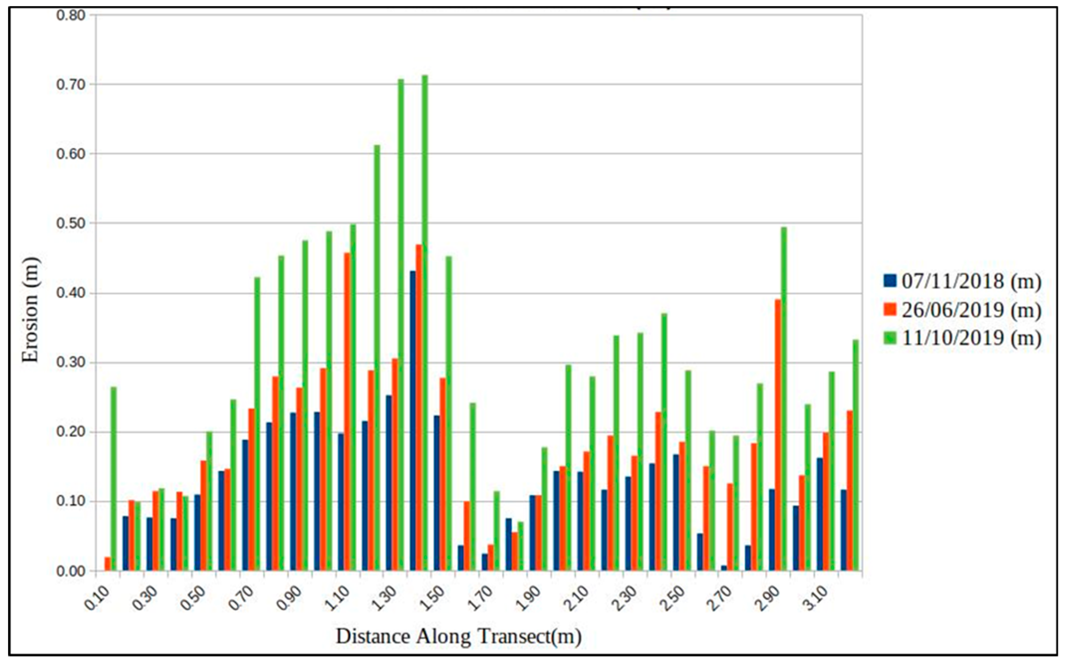 Sustainability 12 07555 g008