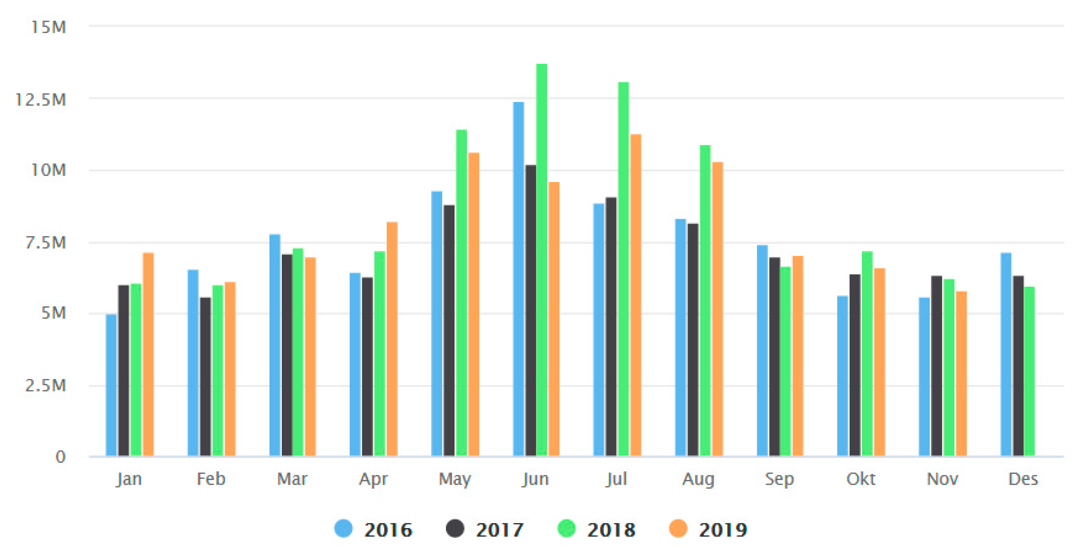 Sustainability 12 07560 g002