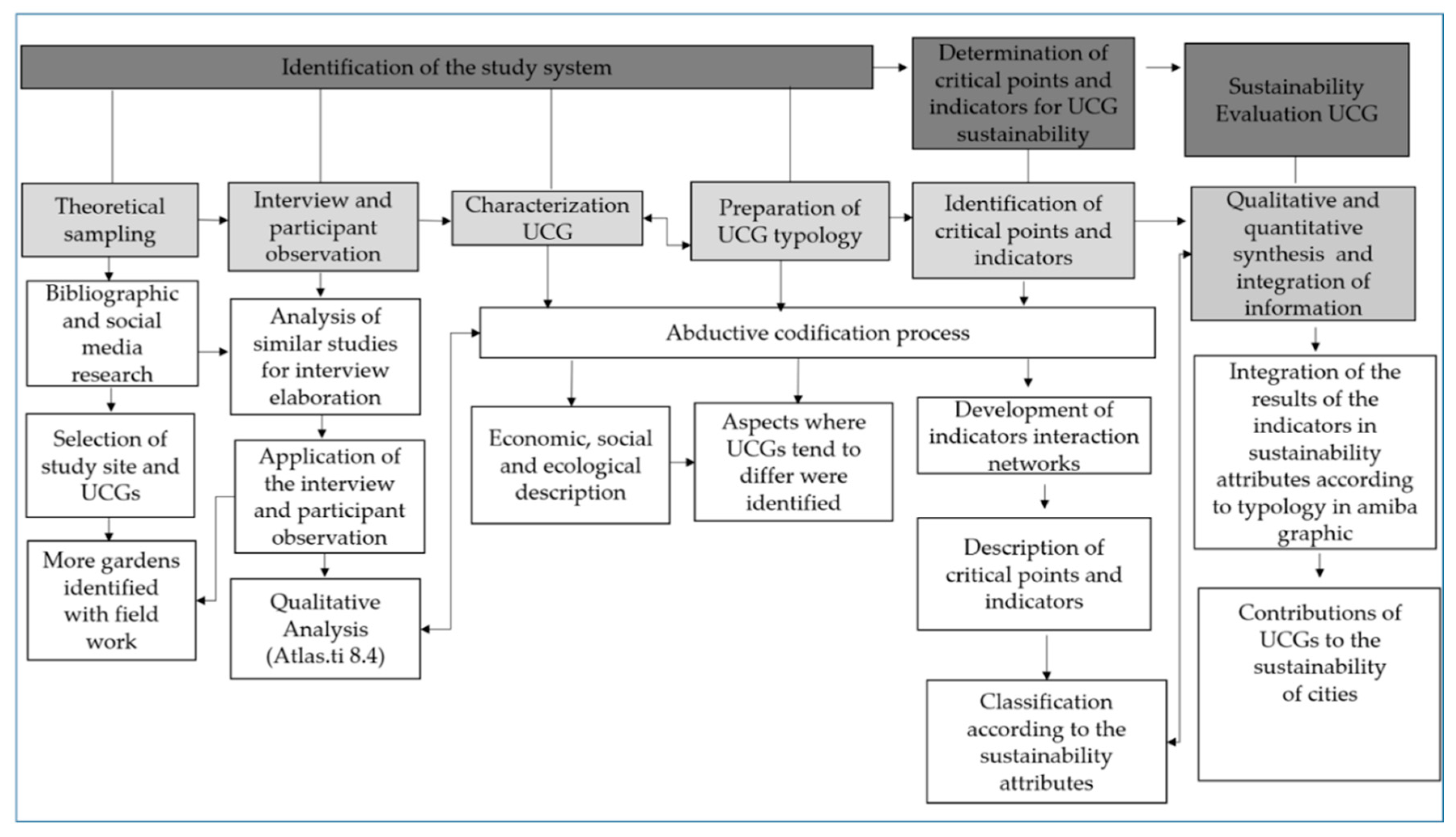 Sustainability 12 07562 g002 Sustainability 12 07562 g002