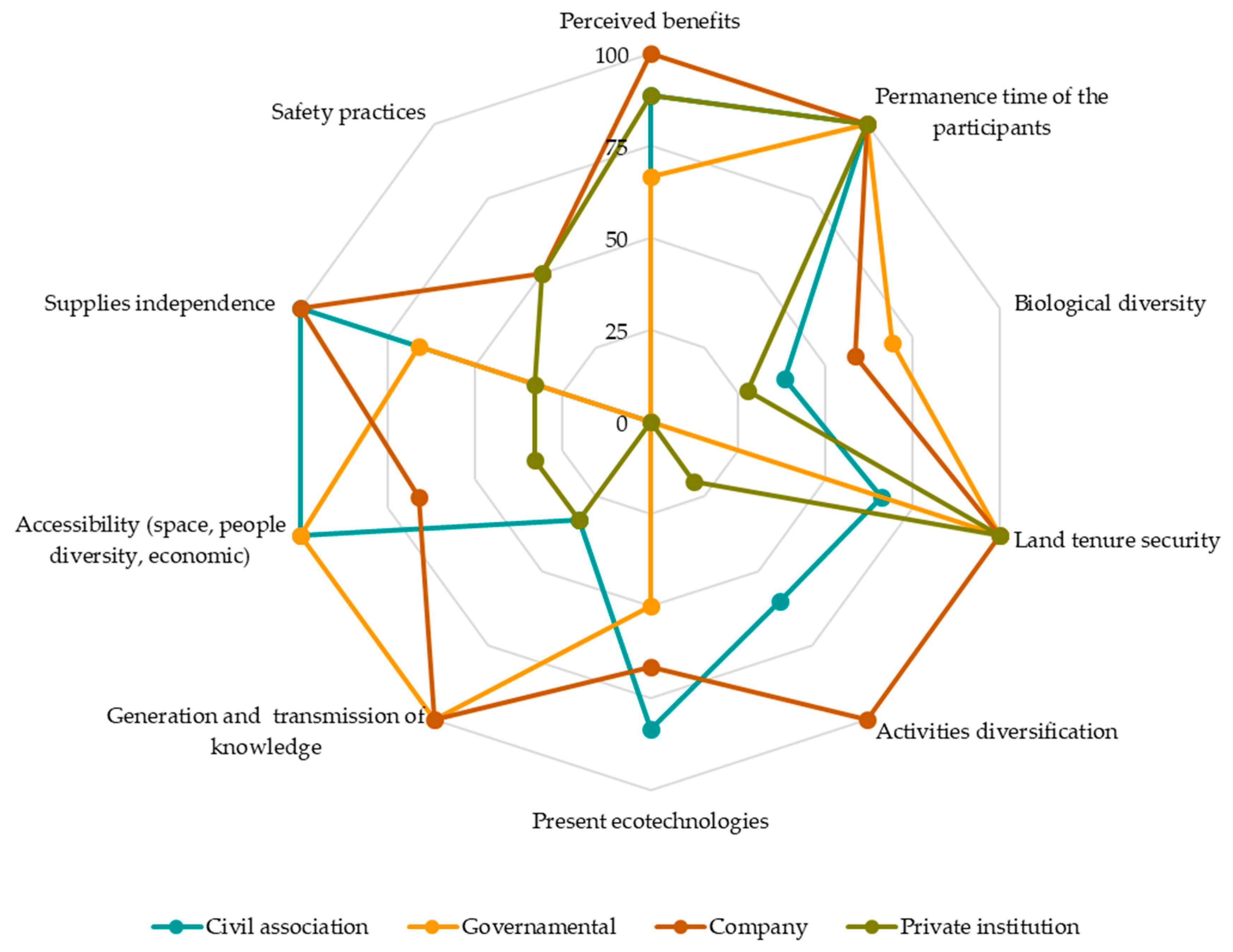 Sustainability 12 07562 g004 Sustainability 12 07562 g004