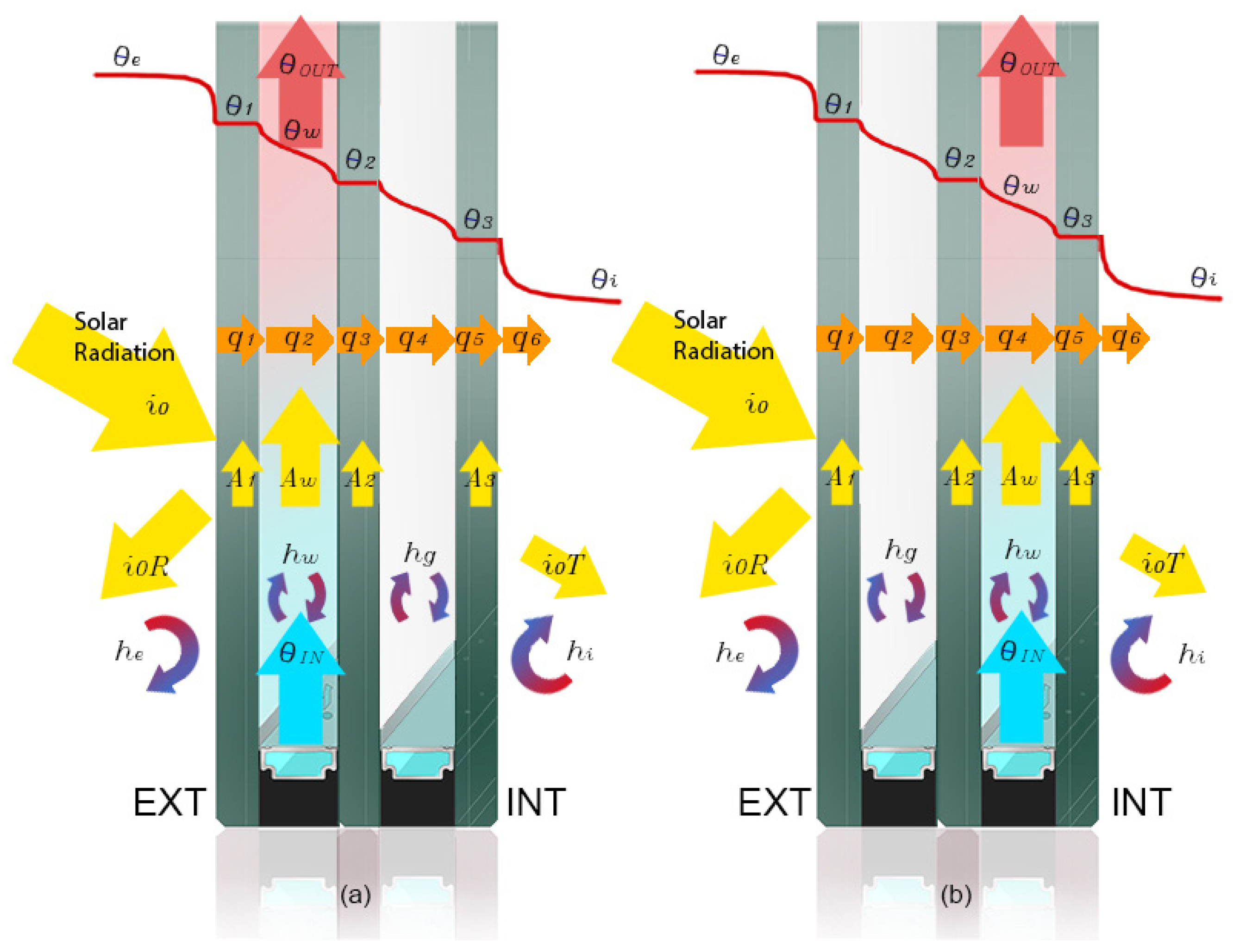 Sustainability 12 07564 g002