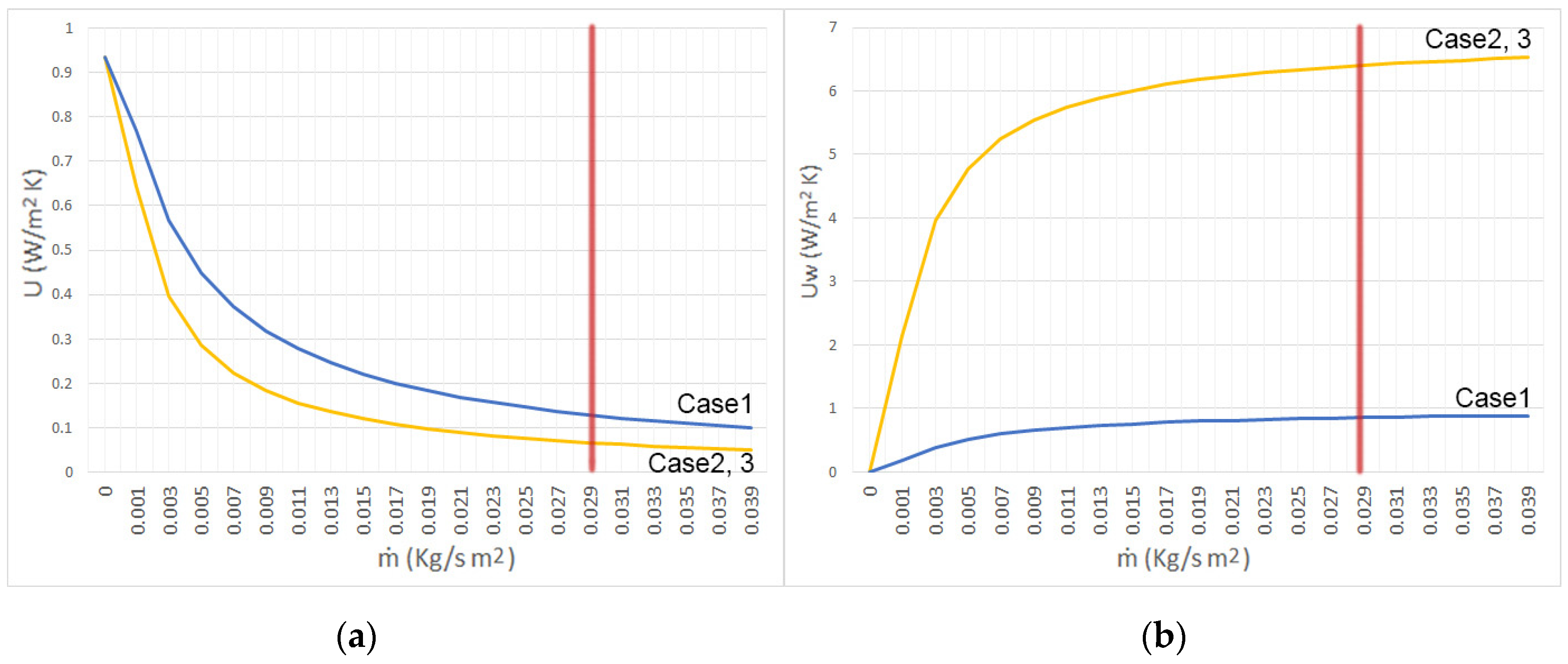 Sustainability 12 07564 g004