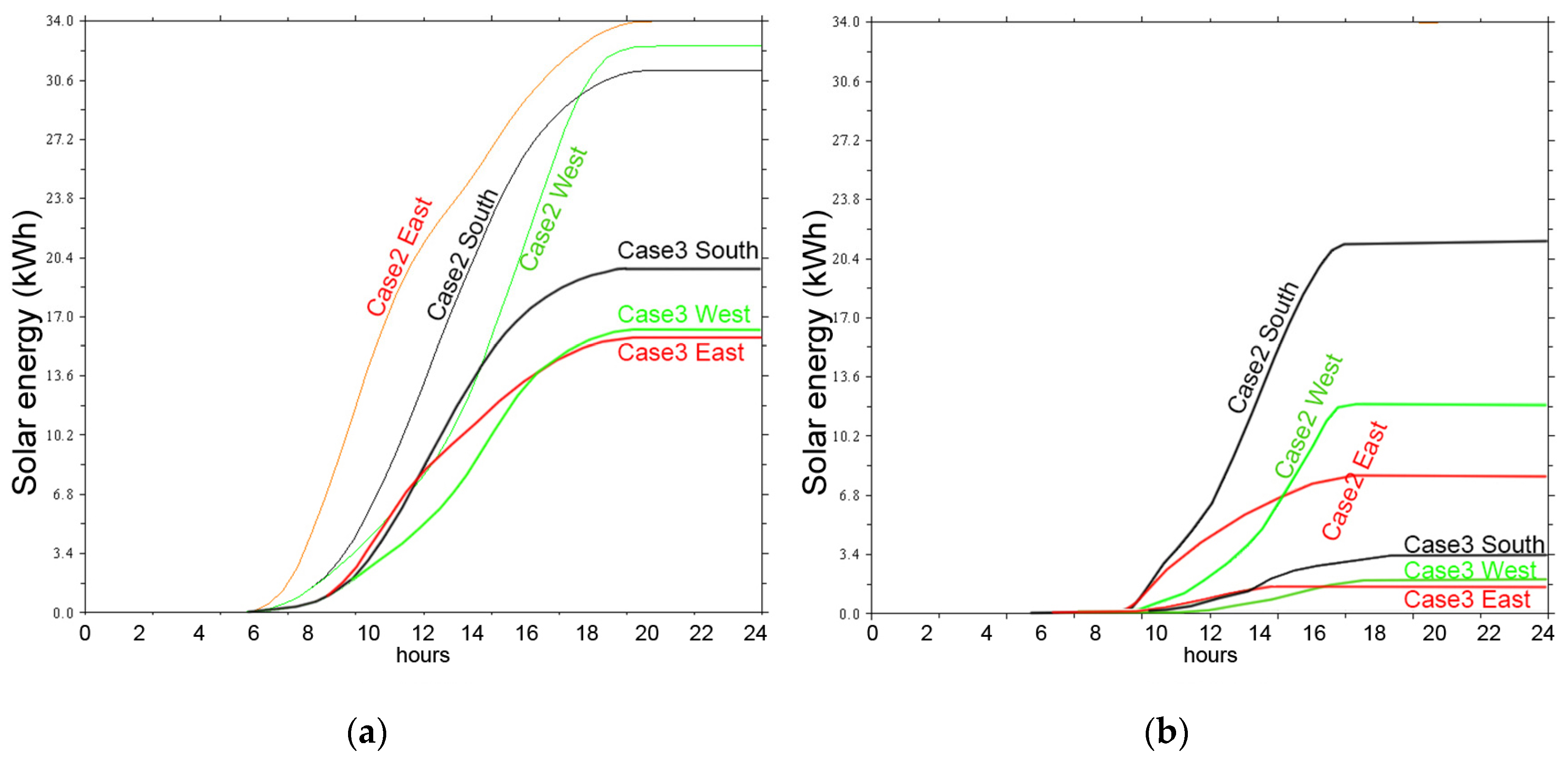 Sustainability 12 07564 g006