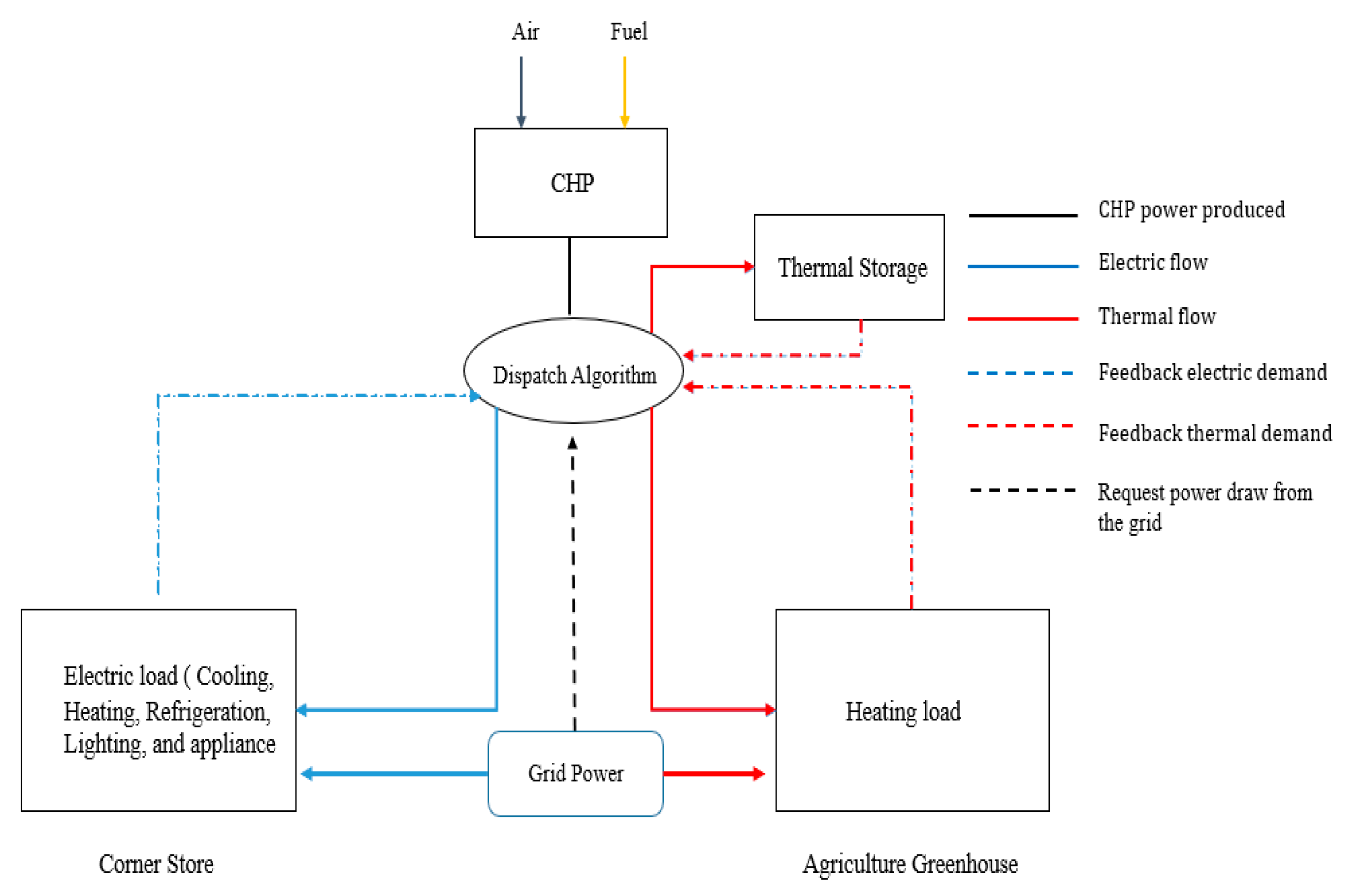 Sustainability 12 07565 g001 Sustainability 12 07565 g001