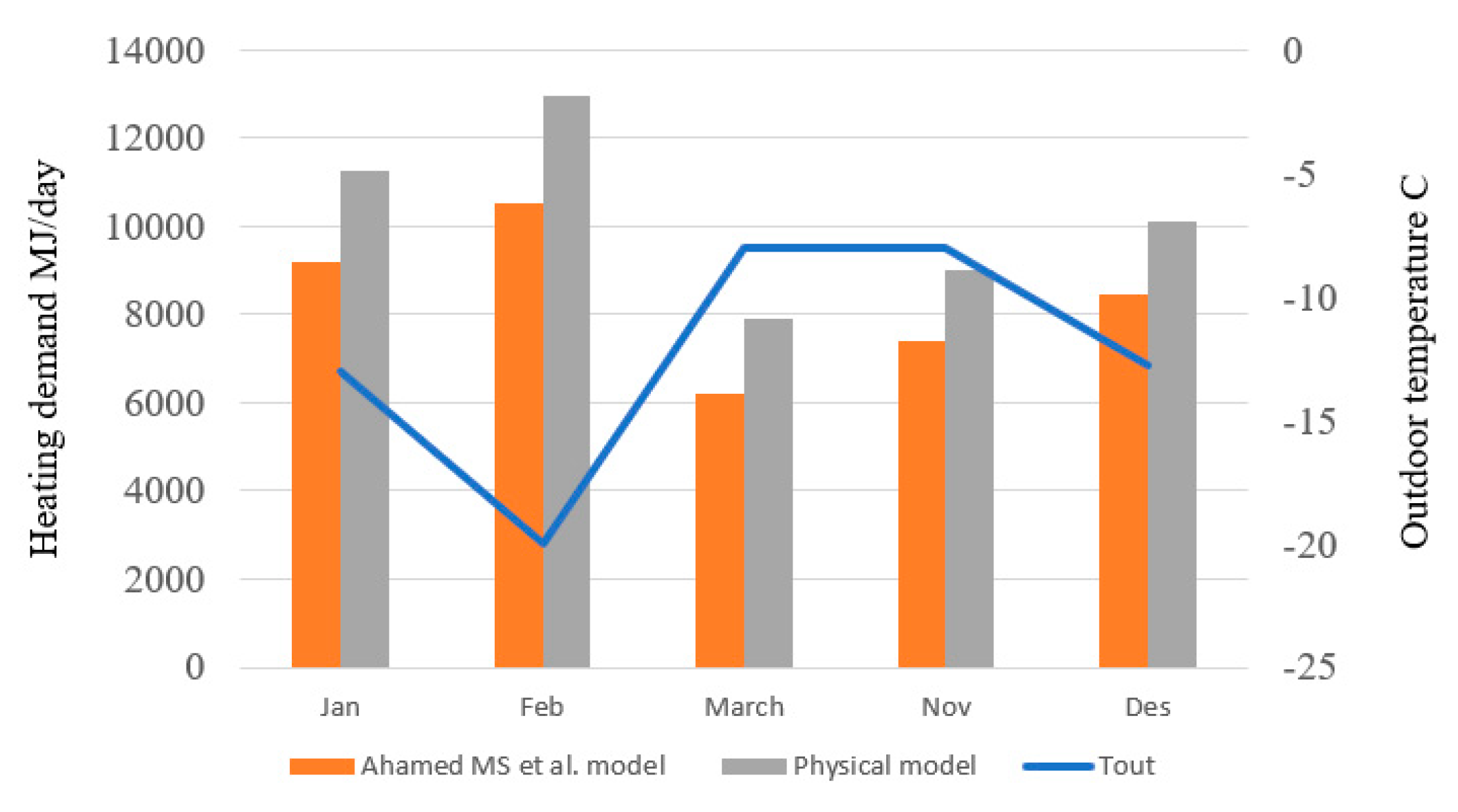 Sustainability 12 07565 g003 Sustainability 12 07565 g003
