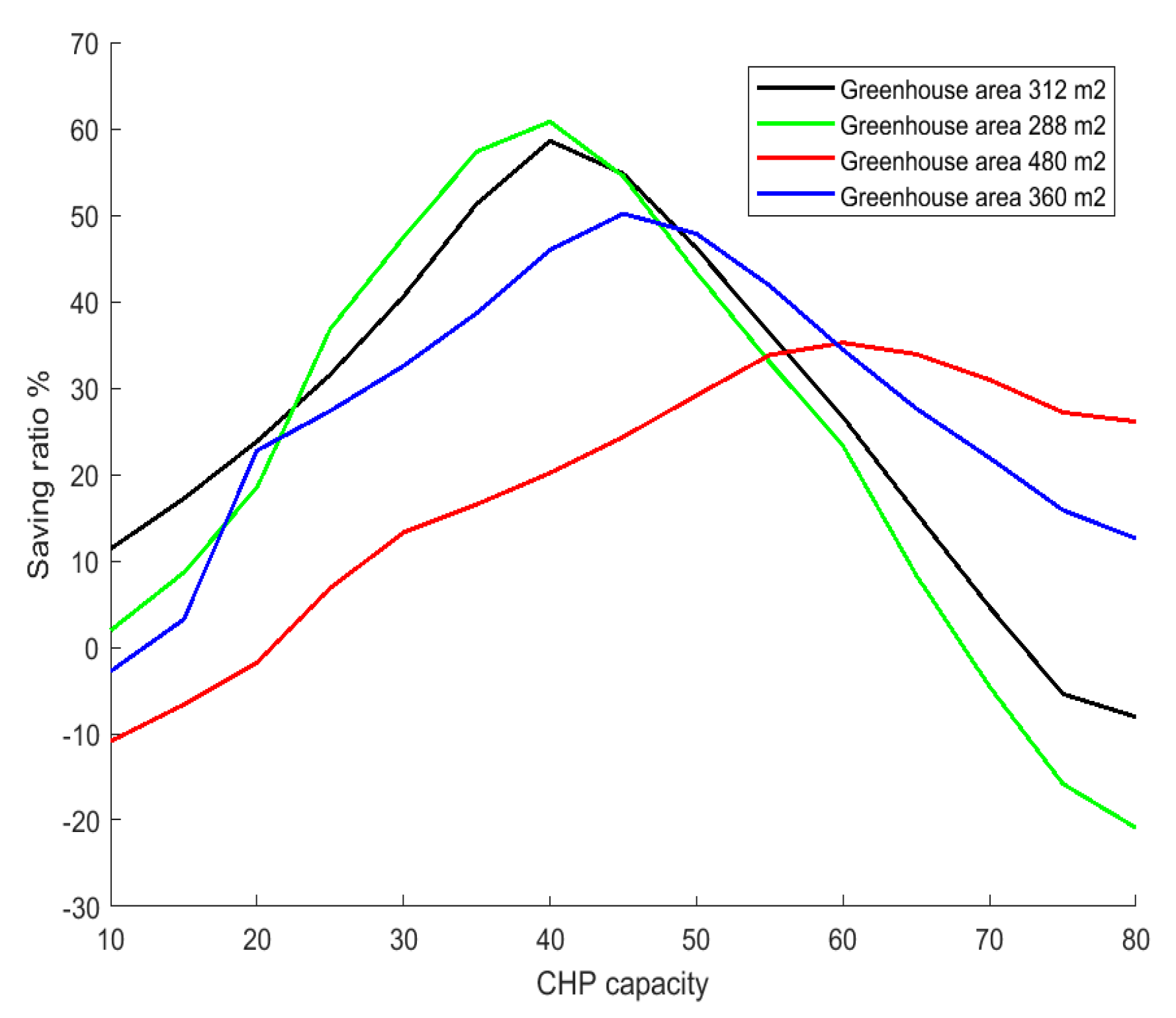 Sustainability 12 07565 g007 Sustainability 12 07565 g007