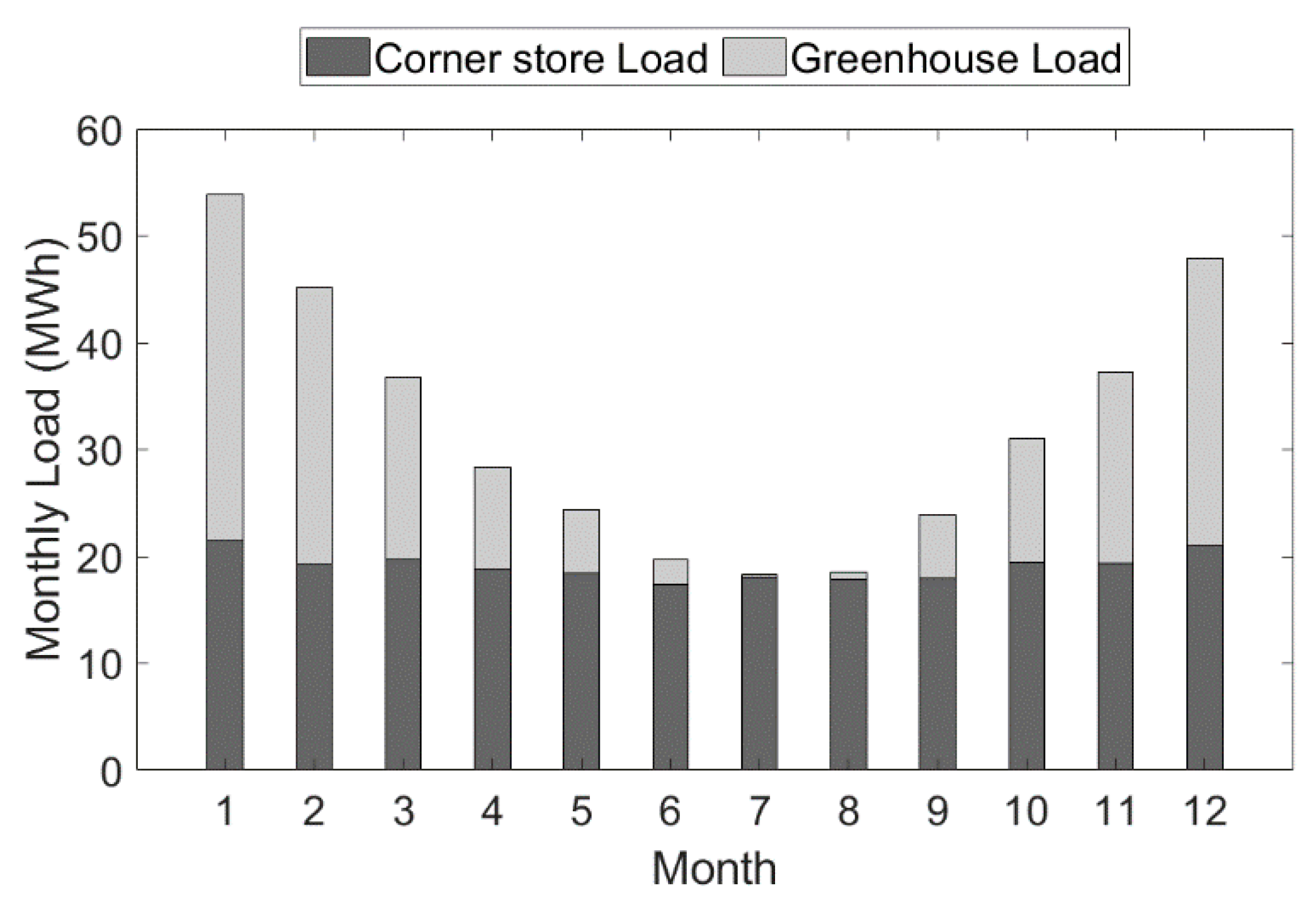 Sustainability 12 07565 g009 Sustainability 12 07565 g009
