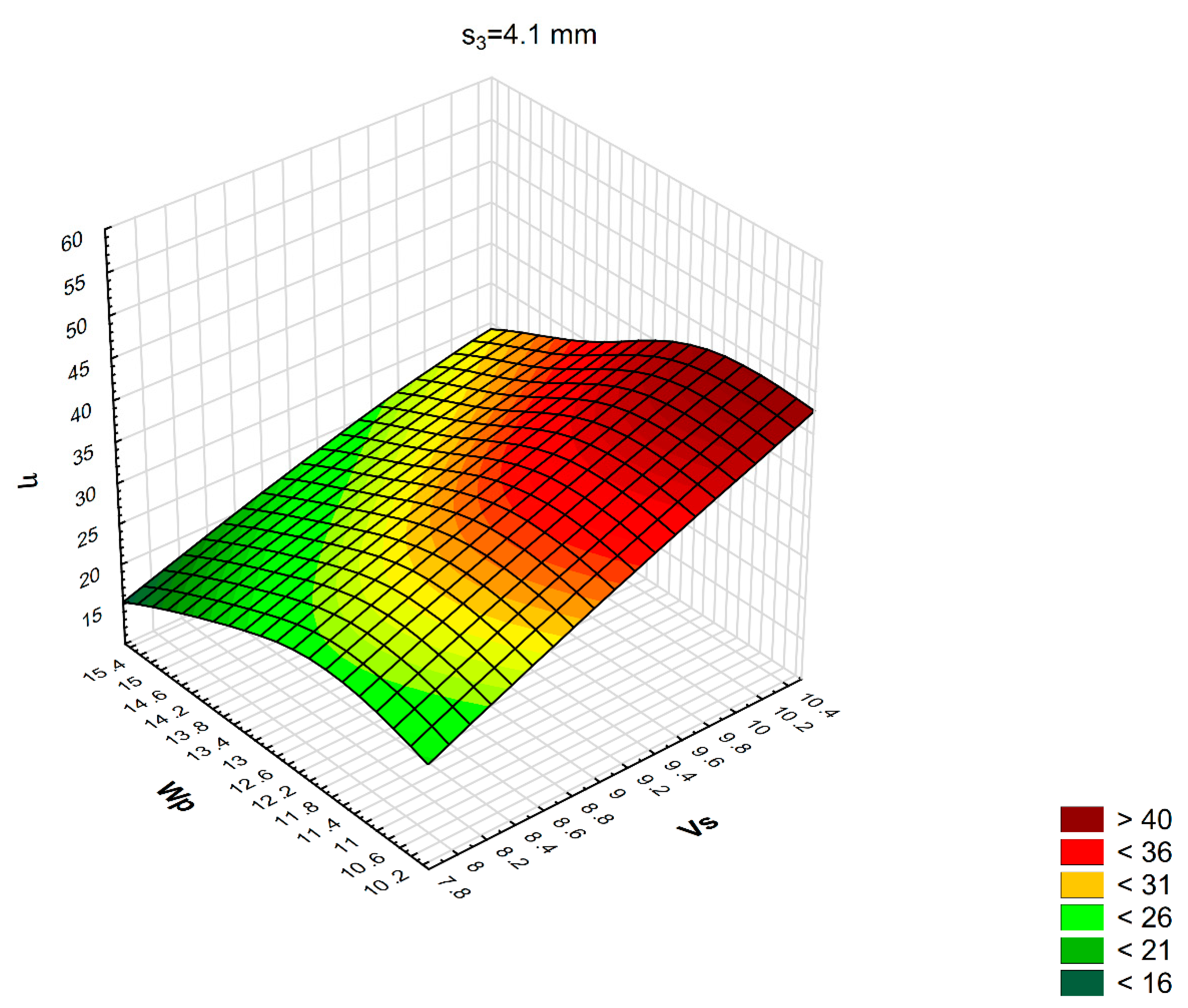 Sustainability 12 07566 g005