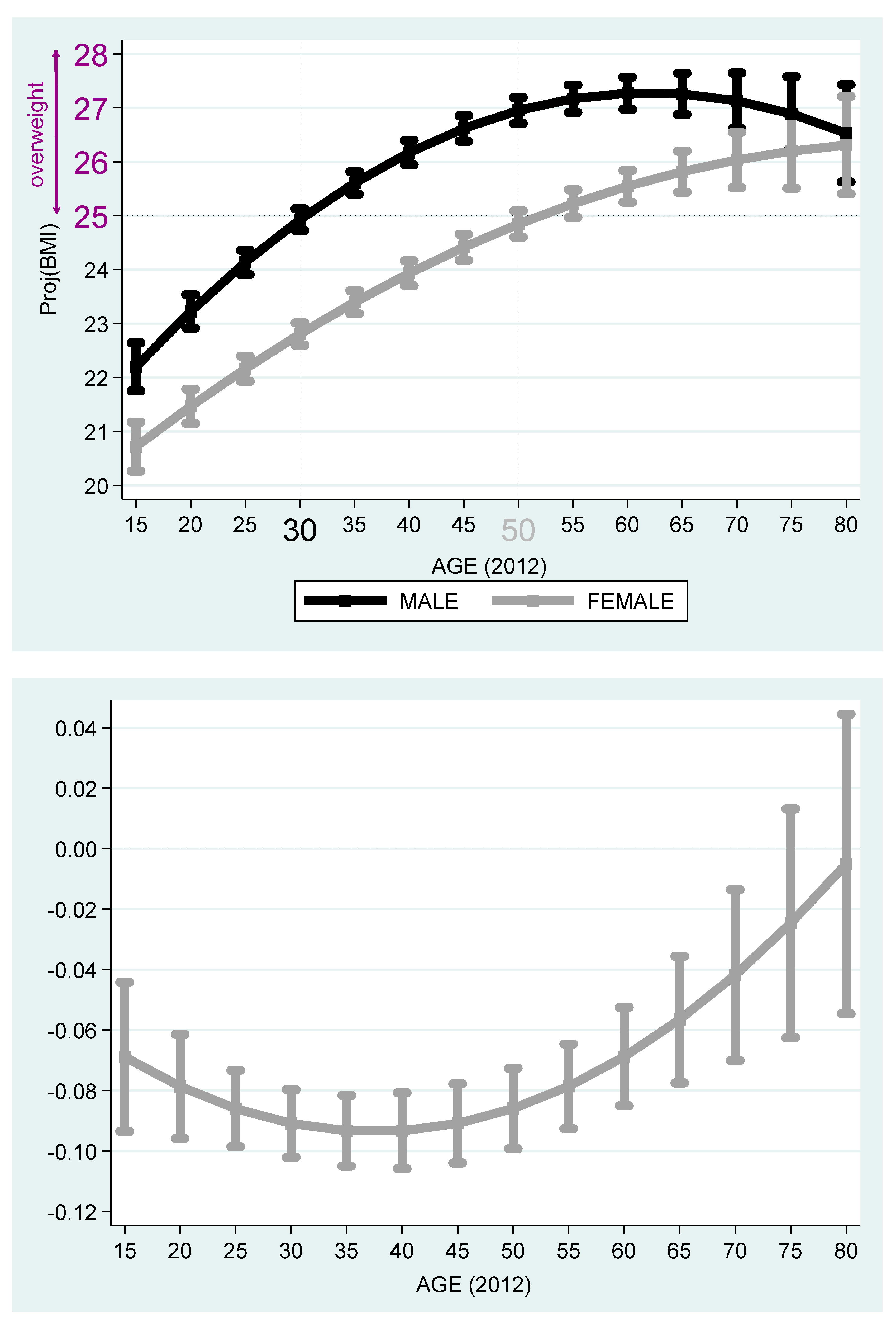Sustainability 12 07567 g005