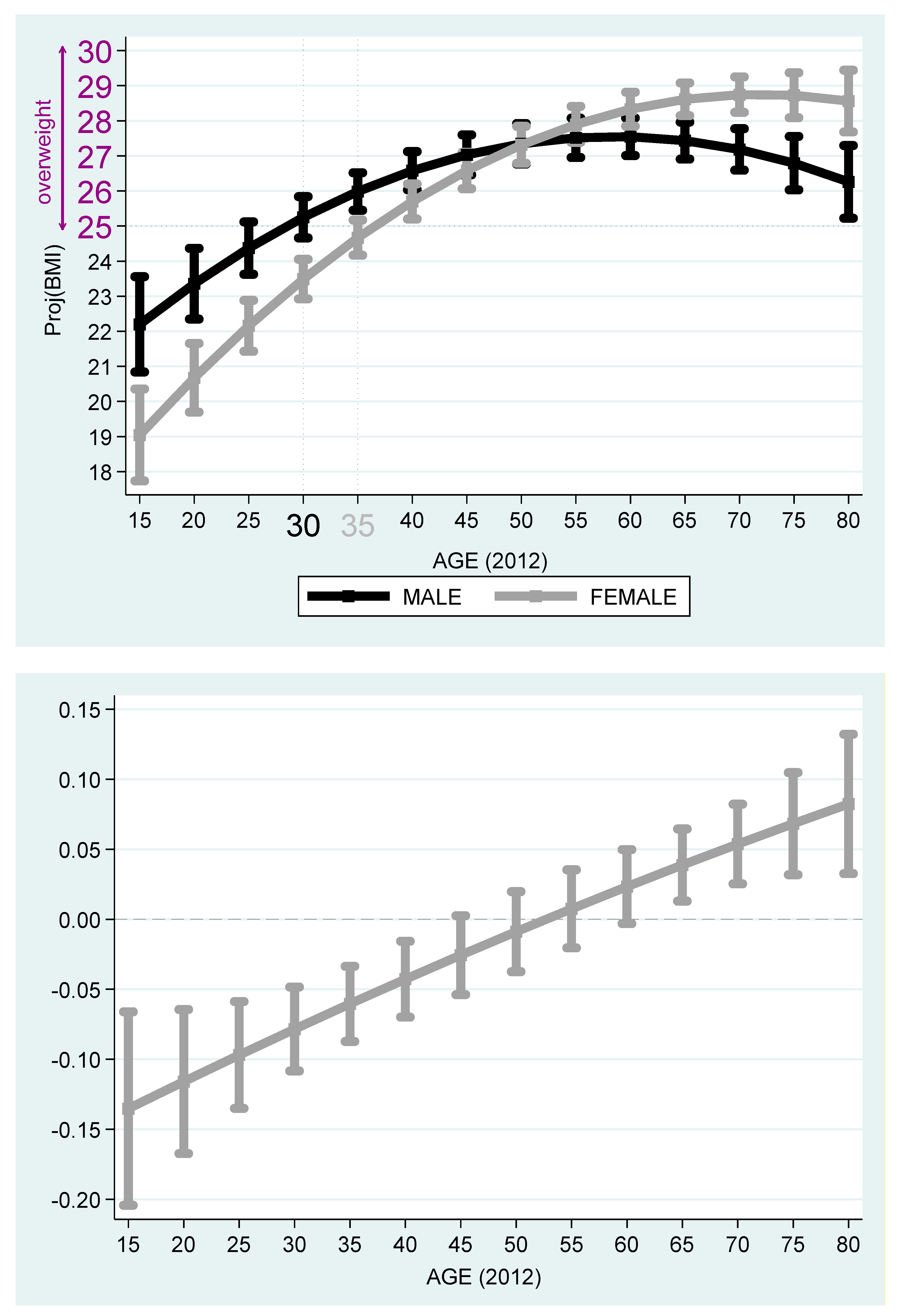 Sustainability 12 07567 g006