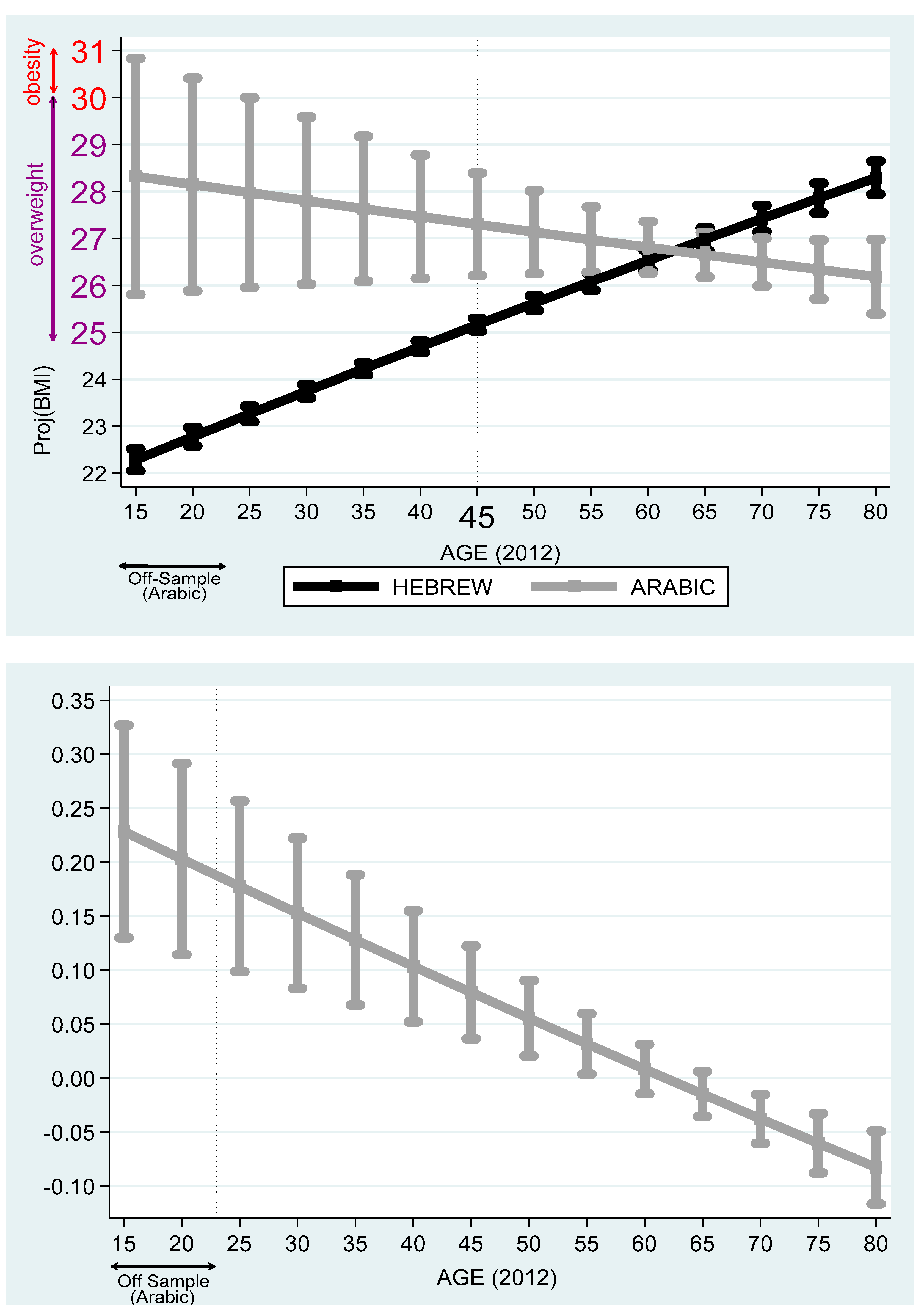Sustainability 12 07567 g007