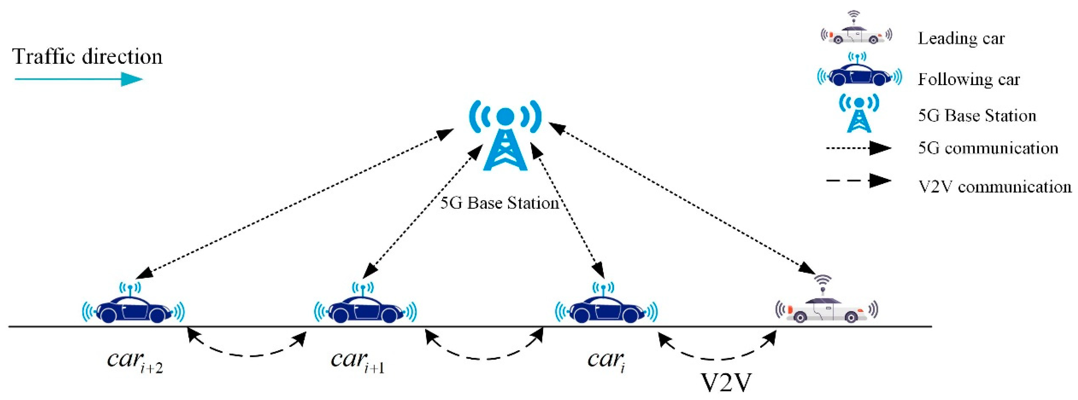 Sustainability 12 07568 g003