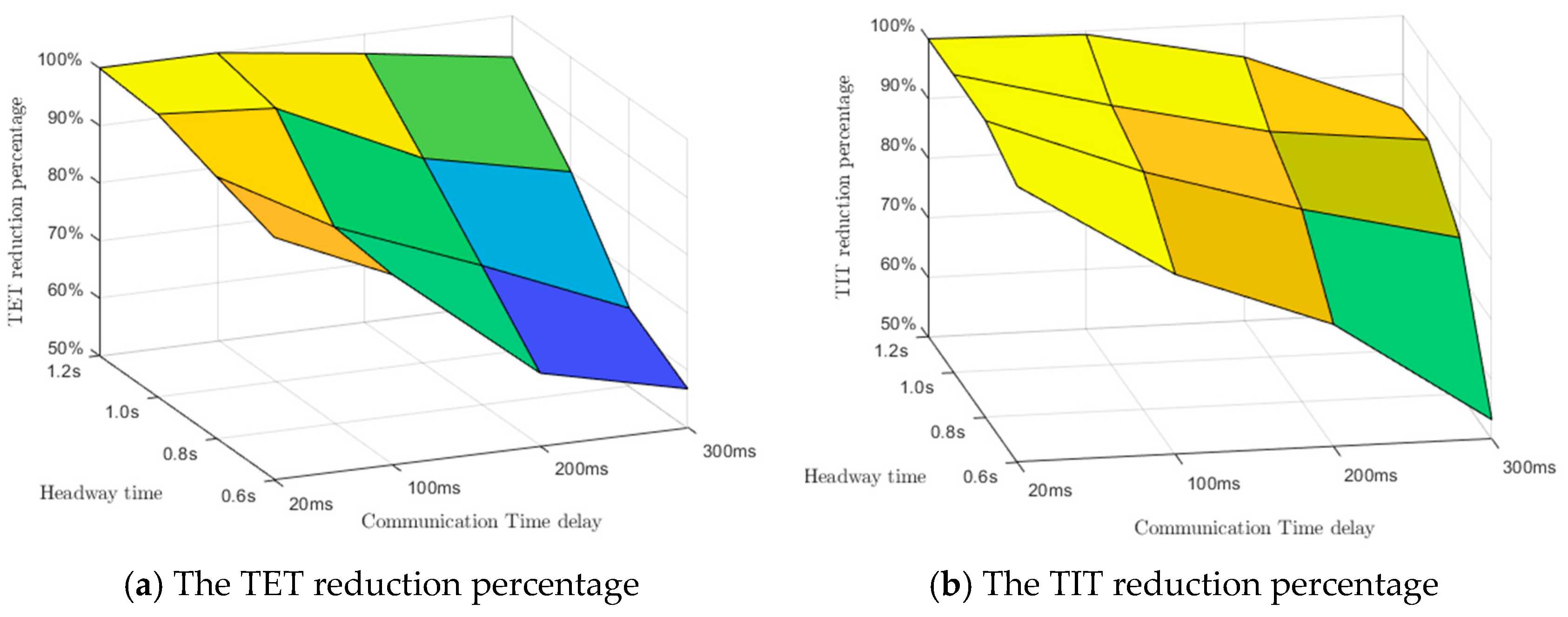 Sustainability 12 07568 g007