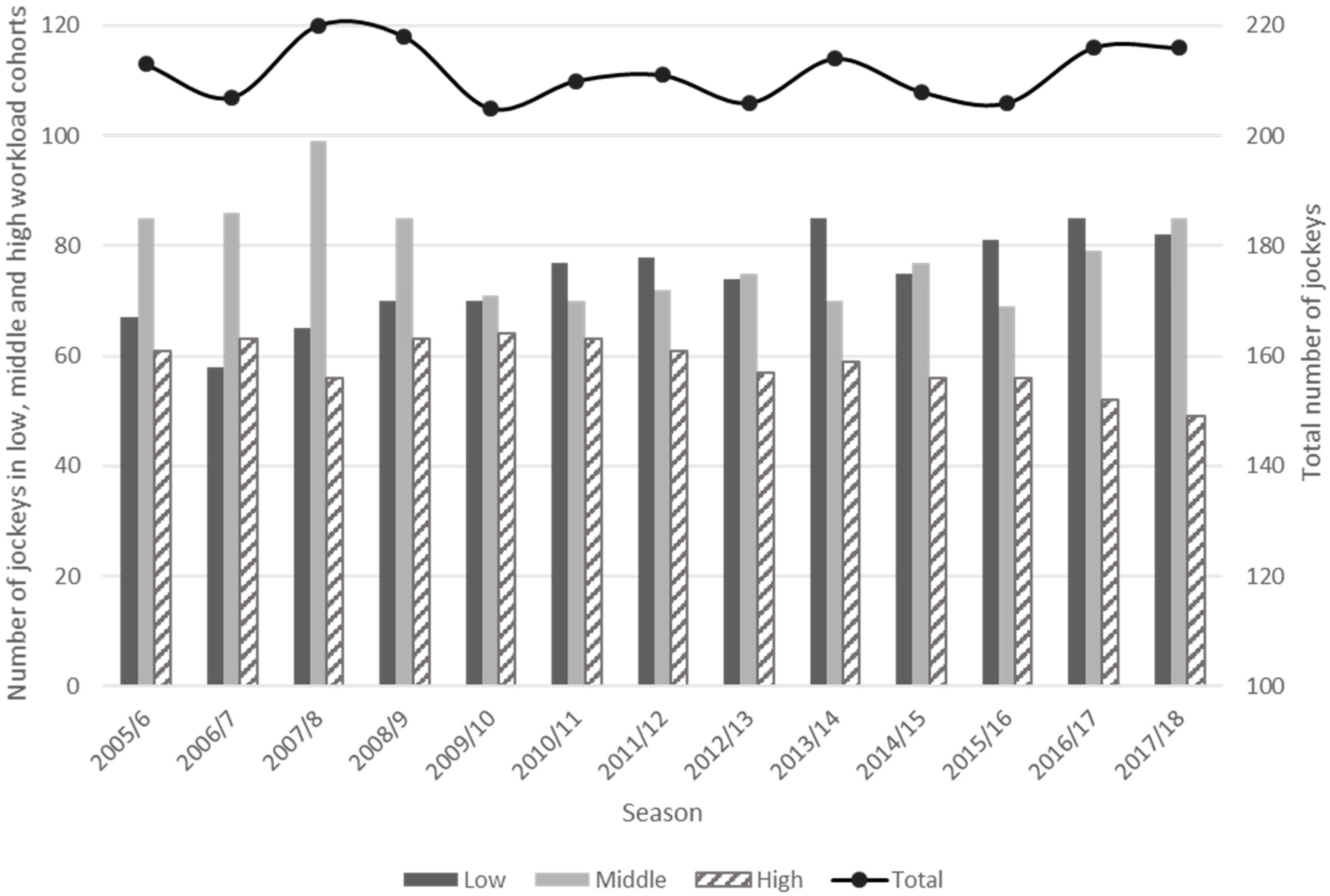 Sustainability 12 07572 g003 Sustainability 12 07572 g003
