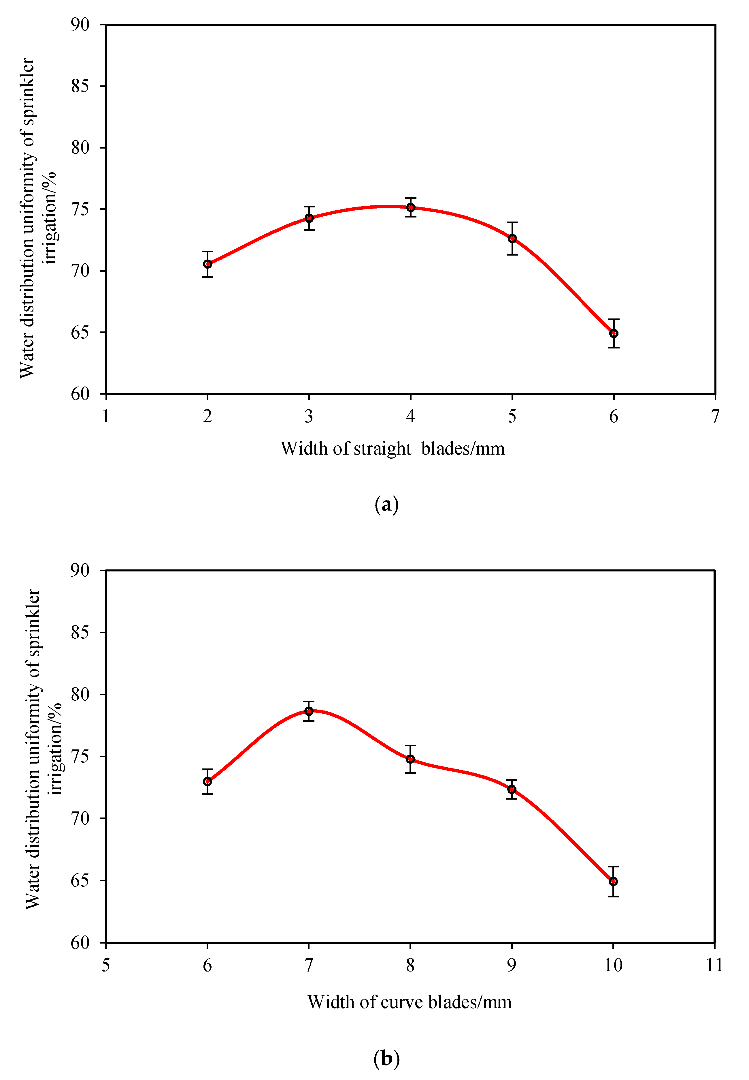 Sustainability 12 07574 g005a