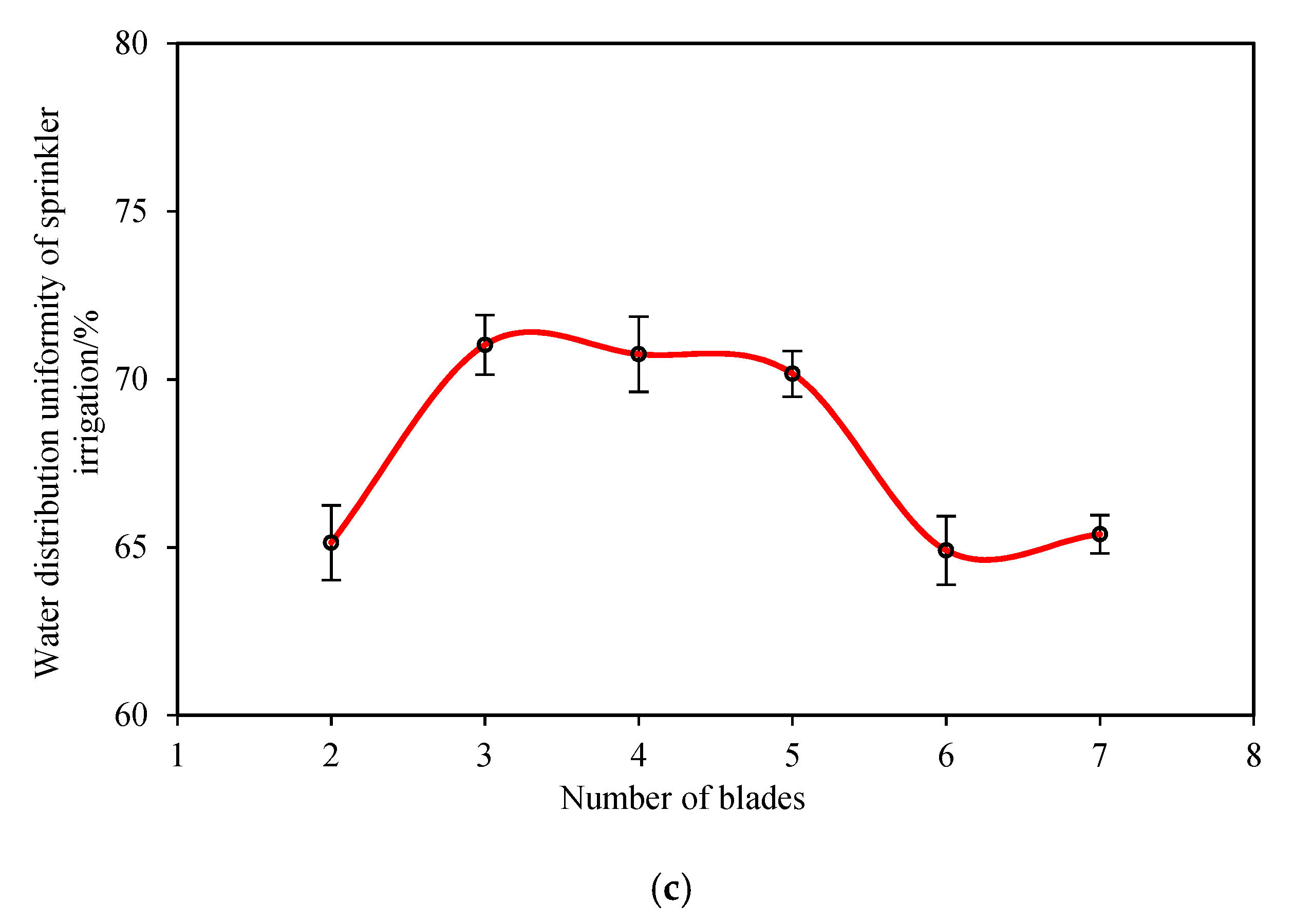 Sustainability 12 07574 g005b