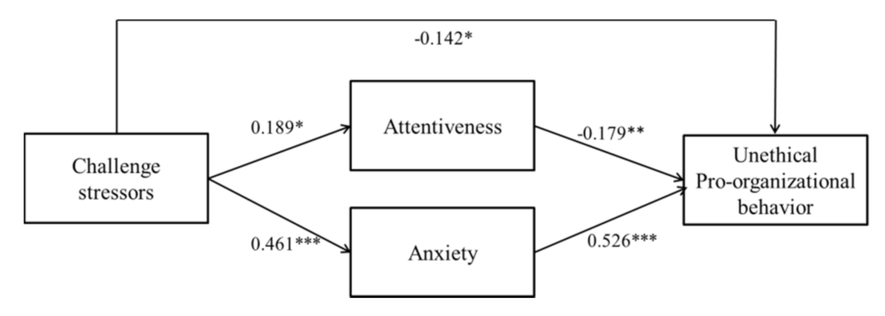 Sustainability 12 07576 g002