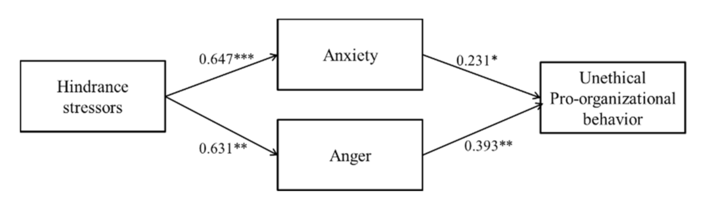 Sustainability 12 07576 g003