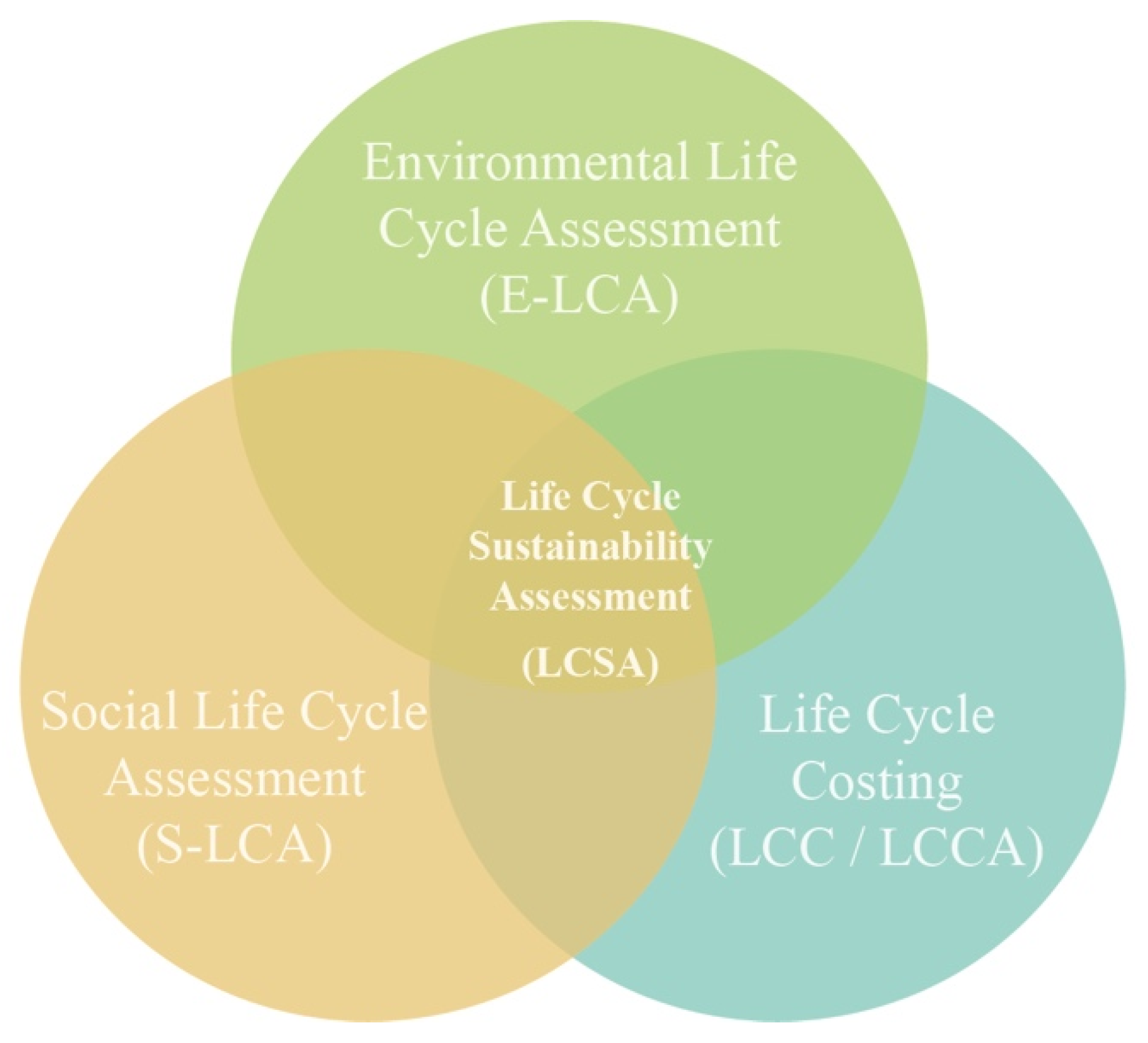 Sustainability 12 07579 g001