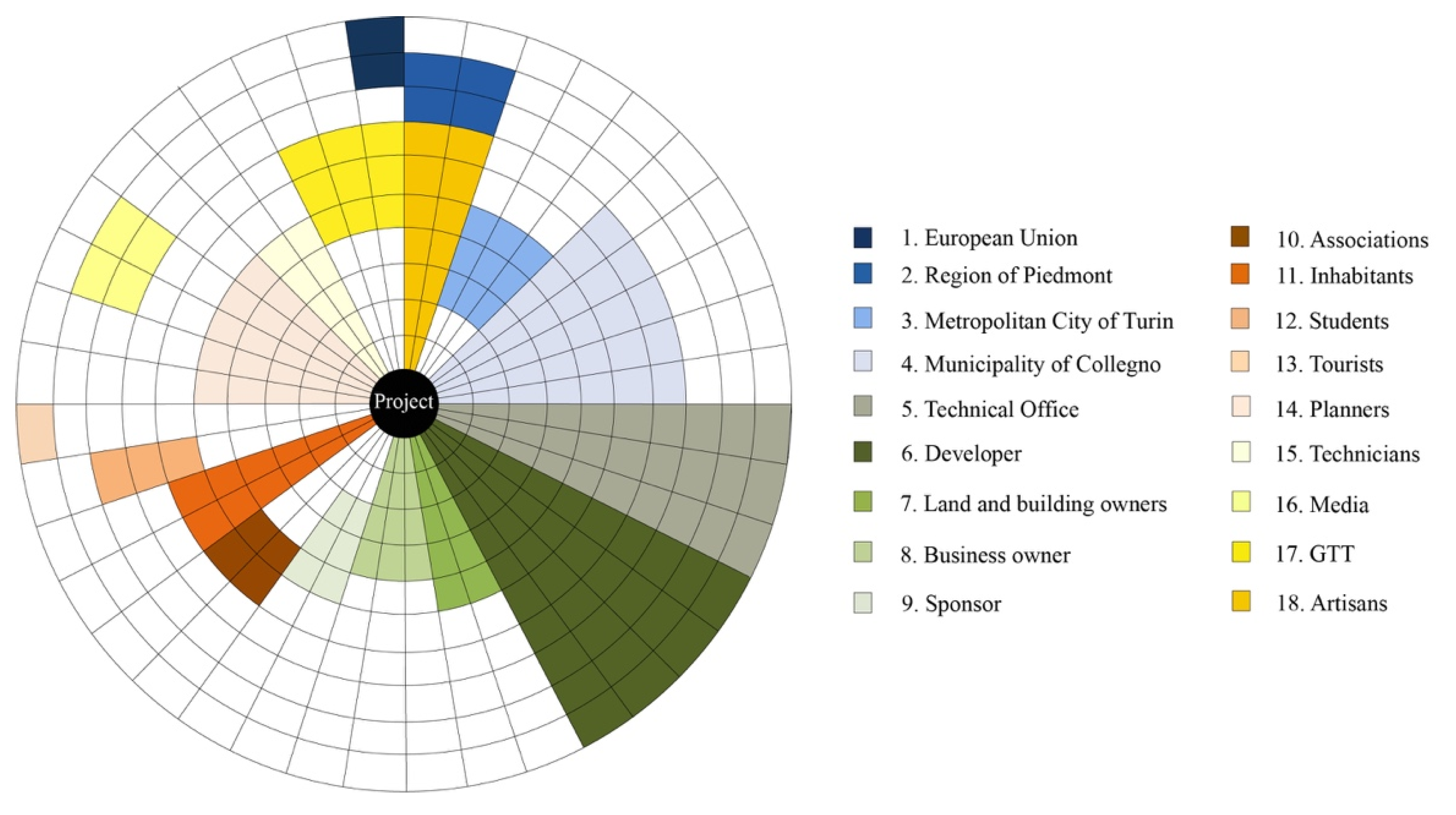 Sustainability 12 07579 g002