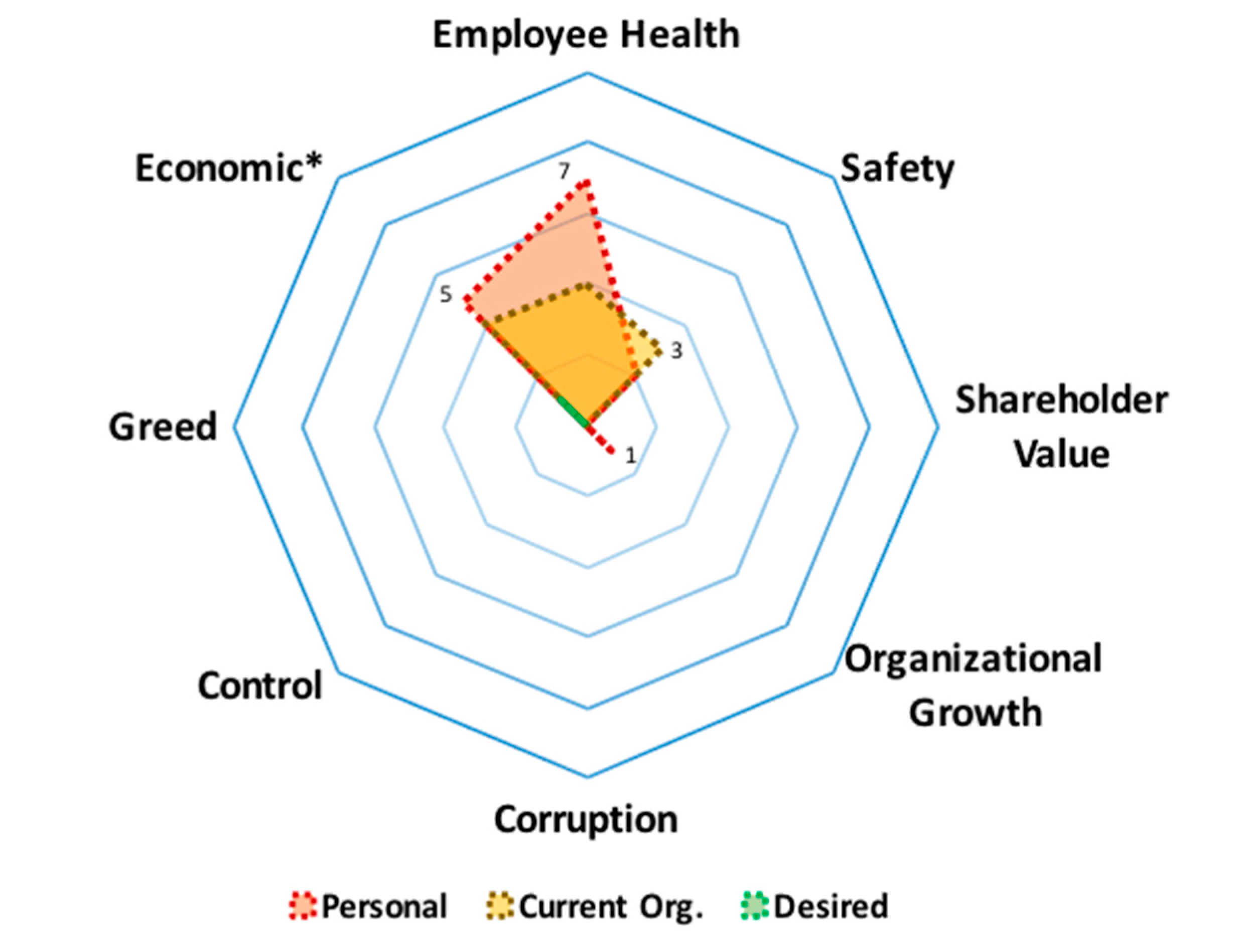 Sustainability 12 07584 g003