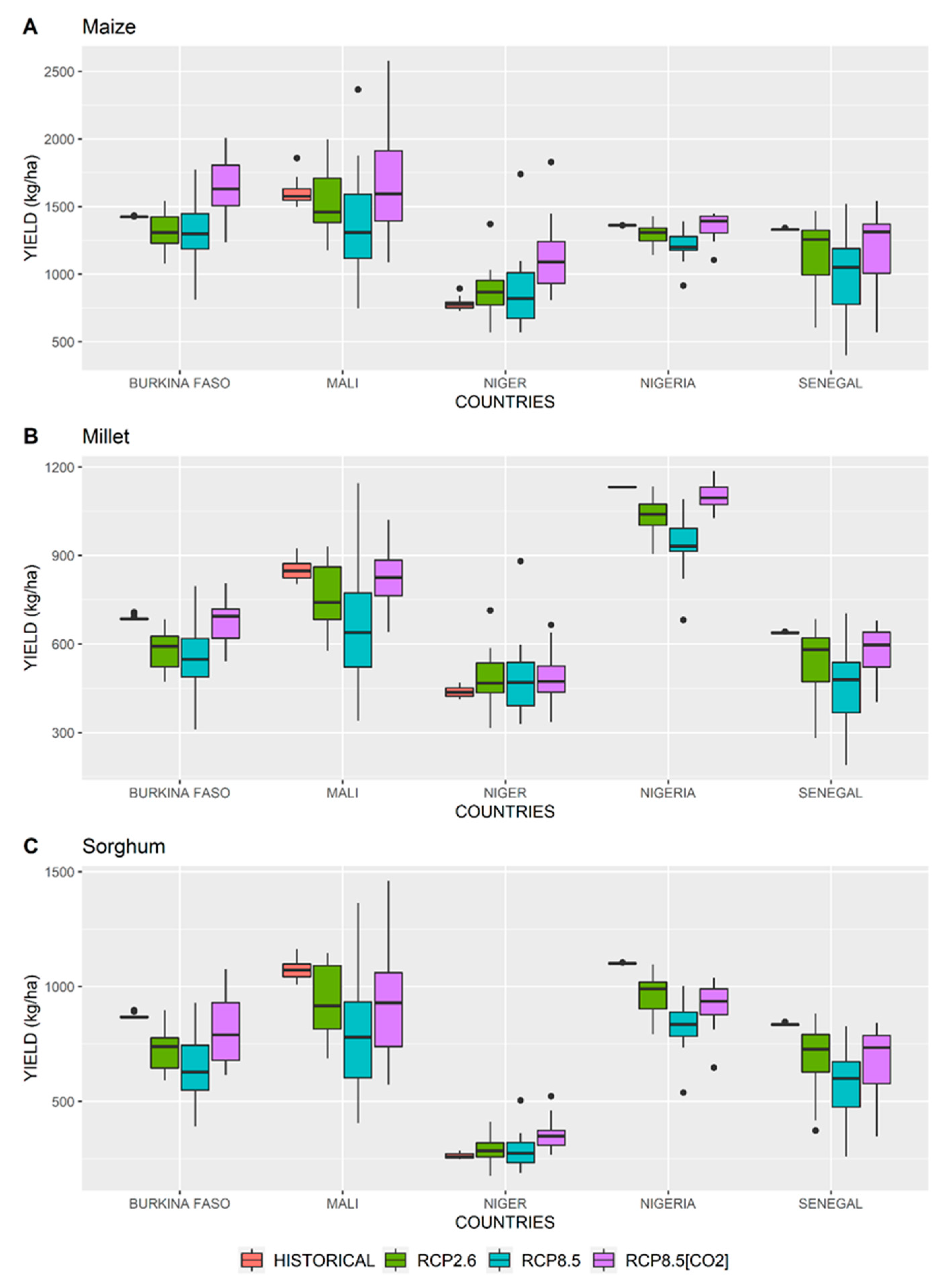 Sustainability 12 07585 g002