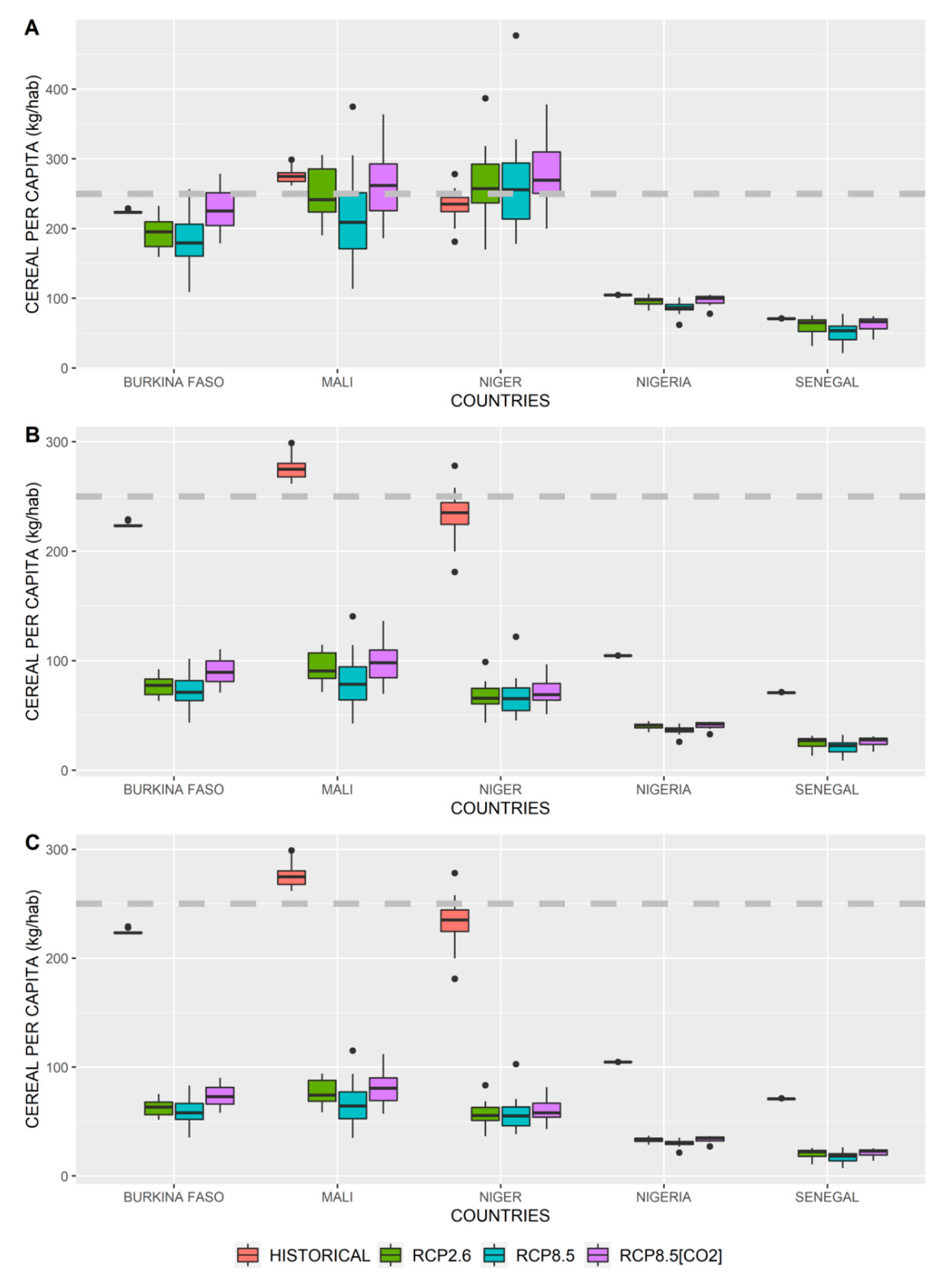 Sustainability 12 07585 g003
