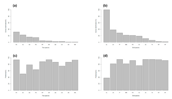Sustainability 12 07586 g0a1