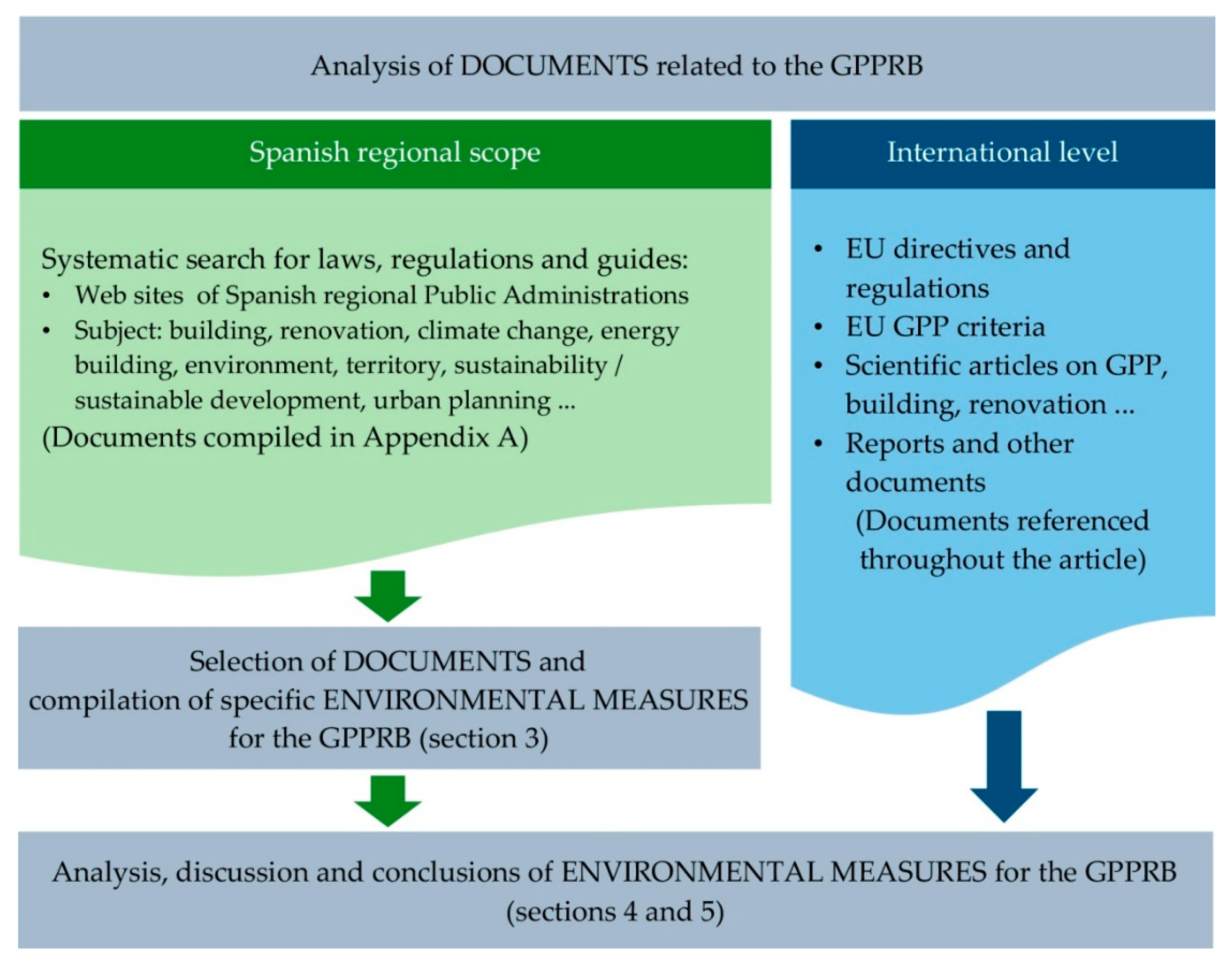 Sustainability 12 07590 g001