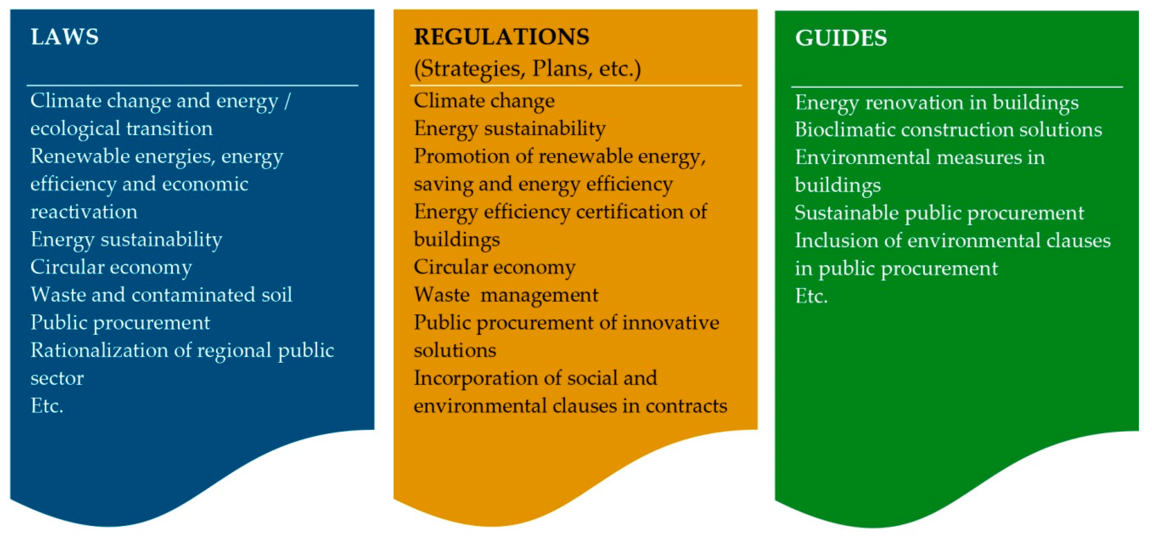 Sustainability 12 07590 g002