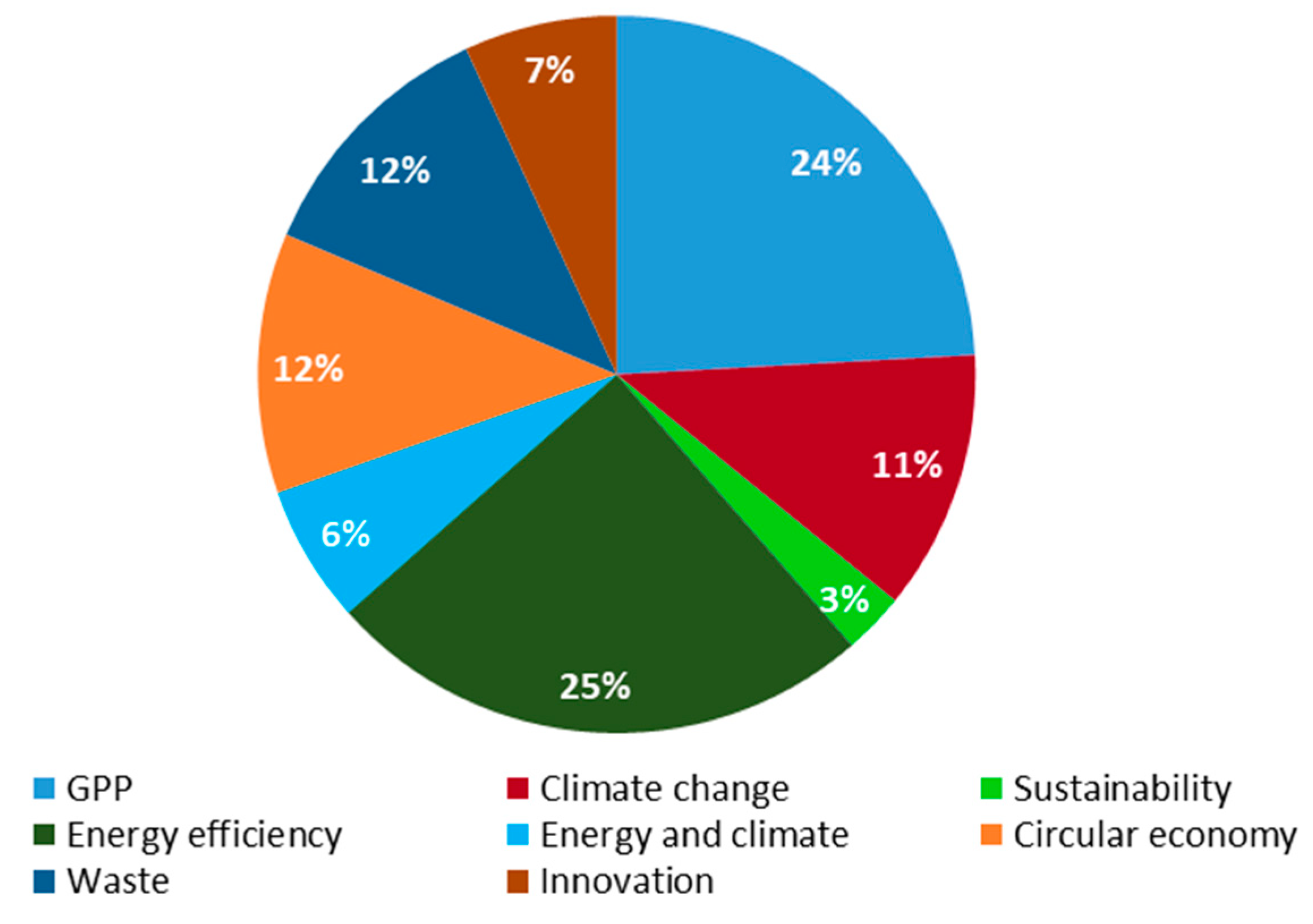 Sustainability 12 07590 g005