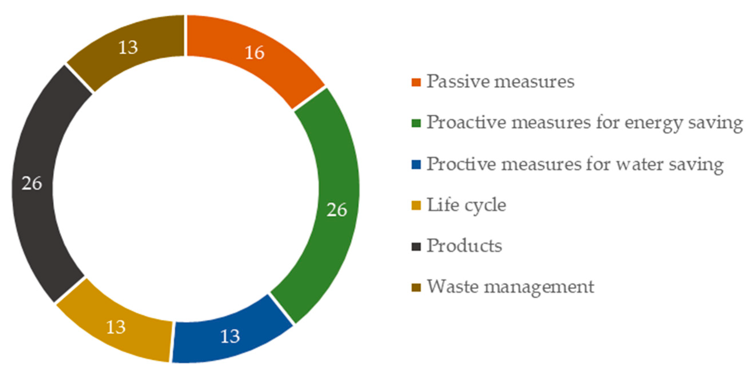 Sustainability 12 07590 g006